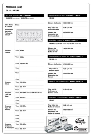 KITS DE JUNTAS VICTOR REINZ
Altura Mínima
do Cabeçote
Seqüência de
Aperto dos
Parafusos do
Cabeçote
Torque no
Cabeçote
1ª Etapa
2ª Etapa
3ª Etapa
4ª Etapa
5ª Etapa
6ª Etapa
Torque no
Volante
1ª Etapa
2ª Etapa
3ª Etapa
Torque nas
Capas das
Bielas
1ª Etapa
2ª Etapa
3ª Etapa
4ª Etapa
Torque nas
Capas dos
Mancais
1ª Etapa
2ª Etapa
3ª Etapa
4ª Etapa
5ª Etapa
Torque nos
Contrapesos
do Virabrequim
1ª Etapa
2ª Etapa
BRONZINAS DE BIELA PERFECT CIRCLE
Diâmetro dos Moentes
Folga Radial das
Bronzinas de Biela
Diâmetro dos
Alojamentos das
Bronzinas de Biela
BUCHAS DE BIELA PERFECT CIRCLE
Diâmetro dos
Alojamentos das
Buchas de Biela
BRONZINAS DE MANCAL PERFECT CIRCLE
Diâmetro dos Munhões
Folga Radial da
Bronzina Central
Diâmetro dos
Alojamentos dos
Mancais
ARRUELAS DE ENCOSTO PERFECT CIRCLE
Folga Axial do
Virabrequim na
Bronzina Central
BUCHAS DE COMANDO PERFECT CIRCLE
Folga Radial das
Buchas de Comando
Diâmetro dos
Alojamentos das
Buchas de Comando
Mercedes-Benz
OM 314 / OM 314 A
48.308.730 (com retentor) / 48.306.720 (sem retentor)
91 mm
1
14
10 6 2 3 7 13
17
15
115412
16 8 9
60 Nm
90 Nm
100~110 Nm
30~40 Nm
90°~110°
40~50 Nm (dentada) / 100~110 Nm (lisa)
90°~110°
45~55 Nm
90°~110°
30~40 Nm
90°~110°
RB1033
59,99~60,01 mm
0,04~0,10 mm
65,00~65,02 mm
GB1061 (STD) / GB1062 (+ 0,20 mm) / GB1063 (+ 0,50 mm)
39,00~39,02 mm
MB1032 (STD)
87,99~88,01 mm
0,03~0,10 mm
93,00~93,02 mm
0,19~0,32 mm
GB1067
0,02~0,10 mm
60,00~60,03 mm
 