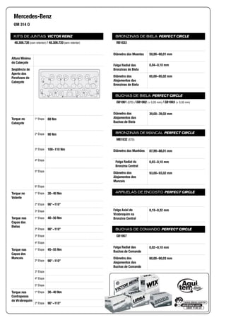 KITS DE JUNTAS VICTOR REINZ
Altura Mínima
do Cabeçote
Seqüência de
Aperto dos
Parafusos do
Cabeçote
Torque no
Cabeçote
1ª Etapa
2ª Etapa
3ª Etapa
4ª Etapa
5ª Etapa
6ª Etapa
Torque no
Volante
1ª Etapa
2ª Etapa
3ª Etapa
Torque nas
Capas das
Bielas
1ª Etapa
2ª Etapa
3ª Etapa
4ª Etapa
Torque nas
Capas dos
Mancais
1ª Etapa
2ª Etapa
3ª Etapa
4ª Etapa
5ª Etapa
Torque nos
Contrapesos
do Virabrequim
1ª Etapa
2ª Etapa
BRONZINAS DE BIELA PERFECT CIRCLE
Diâmetro dos Moentes
Folga Radial das
Bronzinas de Biela
Diâmetro dos
Alojamentos das
Bronzinas de Biela
BUCHAS DE BIELA PERFECT CIRCLE
Diâmetro dos
Alojamentos das
Buchas de Biela
BRONZINAS DE MANCAL PERFECT CIRCLE
Diâmetro dos Munhões
Folga Radial da
Bronzina Central
Diâmetro dos
Alojamentos dos
Mancais
ARRUELAS DE ENCOSTO PERFECT CIRCLE
Folga Axial do
Virabrequim na
Bronzina Central
BUCHAS DE COMANDO PERFECT CIRCLE
Folga Radial das
Buchas de Comando
Diâmetro dos
Alojamentos das
Buchas de Comando
Mercedes-Benz
OM 314 O
48.308.730 (com retentor) / 48.306.720 (sem retentor)
1
14
10 6 2 3 7 13
17
15
115412
16 8 9
60 Nm
90 Nm
100~110 Nm
30~40 Nm
90°~110°
40~50 Nm
90°~110°
45~55 Nm
90°~110°
30~40 Nm
90°~110°
RB1033
59,99~60,01 mm
0,04~0,10 mm
65,00~65,02 mm
GB1061 (STD) / GB1062 (+ 0,20 mm) / GB1063 (+ 0,50 mm)
39,00~39,02 mm
MB1032 (STD)
87,99~88,01 mm
0,03~0,10 mm
93,00~93,02 mm
0,19~0,32 mm
GB1067
0,02~0,10 mm
60,00~60,03 mm
 