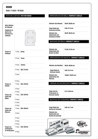 KITS DE JUNTAS VICTOR REINZ
Altura Mínima
do Cabeçote
Seqüência de
Aperto dos
Parafusos do
Cabeçote
Torque no
Cabeçote
1ª Etapa
2ª Etapa
3ª Etapa
4ª Etapa
5ª Etapa
6ª Etapa
Torque no
Volante
1ª Etapa
2ª Etapa
3ª Etapa
Torque nas
Capas das
Bielas
1ª Etapa
2ª Etapa
3ª Etapa
4ª Etapa
Torque nas
Capas dos
Mancais
1ª Etapa
2ª Etapa
3ª Etapa
4ª Etapa
5ª Etapa
Torque nos
Contrapesos
do Virabrequim
1ª Etapa
2ª Etapa
BRONZINAS DE BIELA PERFECT CIRCLE
Diâmetro dos Moentes
Folga Radial das
Bronzinas de Biela
Diâmetro dos
Alojamentos das
Bronzinas de Biela
BUCHAS DE BIELA PERFECT CIRCLE
Diâmetro dos
Alojamentos das
Buchas de Biela
BRONZINAS DE MANCAL PERFECT CIRCLE
Diâmetro dos Munhões
Folga Radial da
Bronzina Central
Diâmetro dos
Alojamentos dos
Mancais
ARRUELAS DE ENCOSTO PERFECT CIRCLE
Folga Axial do
Virabrequim na
Bronzina Central
BUCHAS DE COMANDO PERFECT CIRCLE
Folga Radial das
Buchas de Comando
Diâmetro dos
Alojamentos das
Buchas de Comando
MWM
D232 / T D232 / TB D232
3 2
1 4
20 Nm
70 Nm
150 Nm
200~210 Nm
220~230 Nm
230~240 Nm
280~290 Nm
240~250 Nm
89,94~89,96 mm
0,06~0,13 mm
96,00~96,02 mm
51,00~51,02 mm
99,94~99,96 mm
0,08~0,15 mm
108,00~108,02 mm
0,12~0,26 mm
0,06~0,11 mm
 