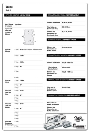 KITS DE JUNTAS VICTOR REINZ
Altura Mínima
do Cabeçote
Seqüência de
Aperto dos
Parafusos do
Cabeçote
Torque no
Cabeçote
1ª Etapa
2ª Etapa
3ª Etapa
4ª Etapa
5ª Etapa
6ª Etapa
Torque no
Volante
1ª Etapa
2ª Etapa
3ª Etapa
Torque nas
Capas das
Bielas
1ª Etapa
2ª Etapa
3ª Etapa
4ª Etapa
Torque nas
Capas dos
Mancais
1ª Etapa
2ª Etapa
3ª Etapa
4ª Etapa
5ª Etapa
Torque nos
Contrapesos
do Virabrequim
1ª Etapa
2ª Etapa
BRONZINAS DE BIELA PERFECT CIRCLE
Diâmetro dos Moentes
Folga Radial das
Bronzinas de Biela
Diâmetro dos
Alojamentos das
Bronzinas de Biela
BUCHAS DE BIELA PERFECT CIRCLE
Diâmetro dos
Alojamentos das
Buchas de Biela
BRONZINAS DE MANCAL PERFECT CIRCLE
Diâmetro dos Munhões
Folga Radial da
Bronzina Central
Diâmetro dos
Alojamentos dos
Mancais
ARRUELAS DE ENCOSTO PERFECT CIRCLE
Folga Axial do
Virabrequim na
Bronzina Central
BUCHAS DE COMANDO PERFECT CIRCLE
Folga Radial das
Buchas de Comando
Diâmetro dos
Alojamentos das
Buchas de Comando
Scania
Série 4
124,40 mm
4
1
3
2
5
6
60 Nm (usar os parafusos no máximo 3 vezes)
150 Nm
250 Nm
90°
130 Nm
90°
20 Nm
90°
50 Nm
90°
86,98~87,00 mm
0,05~0,12 mm
91,23~91,25 mm
54,03~54,04 mm
107,98~108,00 mm
0,06~0,13 mm
112,20~112,22 mm
0,18~0,37 mm
 