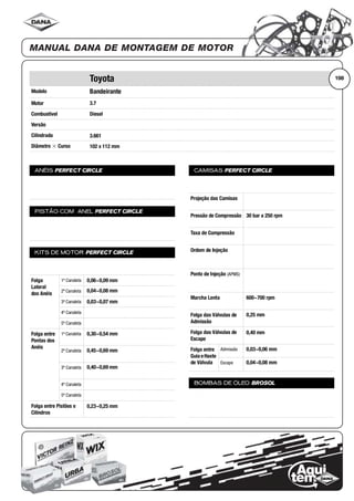 Modelo
Motor
Combustível
Versão
Cilindrada
Diâmetro ϫ Curso
ANÉIS PERFECT CIRCLE
PISTÃO COM ANEL PERFECT CIRCLE
KITS DE MOTOR PERFECT CIRCLE
Folga
Lateral
dos Anéis
1ª Canaleta
2ª Canaleta
3ª Canaleta
4ª Canaleta
5ª Canaleta
Folga entre
Pontas dos
Anéis
1ª Canaleta
2ª Canaleta
3ª Canaleta
4ª Canaleta
5ª Canaleta
Folga entre Pistões e
Cilindros
CAMISAS PERFECT CIRCLE
Projeção das Camisas
Pressão de Compressão
Taxa de Compressão
Ordem de Injeção
Ponto de Injeção (APMS)
Marcha Lenta
Folga das Válvulas de
Admissão
Folga das Válvulas de
Escape
Folga entre
Guia eHaste
de Válvula
Admissão
Escape
BOMBAS DE ÓLEO BROSOL
198Toyota
Bandeirante
3.7
Diesel
3.661
102 x 112 mm
0,06~0,09 mm
0,04~0,08 mm
0,03~0,07 mm
0,30~0,54 mm
0,45~0,69 mm
0,40~0,69 mm
0,23~0,25 mm
30 bar a 250 rpm
600~700 rpm
0,25 mm
0,40 mm
0,03~0,06 mm
0,04~0,08 mm
 