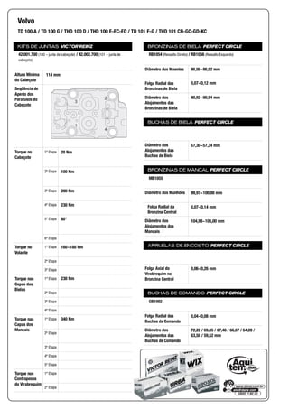KITS DE JUNTAS VICTOR REINZ
Altura Mínima
do Cabeçote
Seqüência de
Aperto dos
Parafusos do
Cabeçote
Torque no
Cabeçote
1ª Etapa
2ª Etapa
3ª Etapa
4ª Etapa
5ª Etapa
6ª Etapa
Torque no
Volante
1ª Etapa
2ª Etapa
3ª Etapa
Torque nas
Capas das
Bielas
1ª Etapa
2ª Etapa
3ª Etapa
4ª Etapa
Torque nas
Capas dos
Mancais
1ª Etapa
2ª Etapa
3ª Etapa
4ª Etapa
5ª Etapa
Torque nos
Contrapesos
do Virabrequim
1ª Etapa
2ª Etapa
BRONZINAS DE BIELA PERFECT CIRCLE
Diâmetro dos Moentes
Folga Radial das
Bronzinas de Biela
Diâmetro dos
Alojamentos das
Bronzinas de Biela
BUCHAS DE BIELA PERFECT CIRCLE
Diâmetro dos
Alojamentos das
Buchas de Biela
BRONZINAS DE MANCAL PERFECT CIRCLE
Diâmetro dos Munhões
Folga Radial da
Bronzina Central
Diâmetro dos
Alojamentos dos
Mancais
ARRUELAS DE ENCOSTO PERFECT CIRCLE
Folga Axial do
Virabrequim na
Bronzina Central
BUCHAS DE COMANDO PERFECT CIRCLE
Folga Radial das
Buchas de Comando
Diâmetro dos
Alojamentos das
Buchas de Comando
Volvo
TD 100 A / TD 100 G / THD 100 D / THD 100 E-EC-ED / TD 101 F-G / THD 101 CB-GC-GD-KC
42.001.700 (100 – junta de cabeçote) / 42.002.700 (101 – junta de
cabeçote)
114 mm
3
2
4
1
20 Nm
100 Nm
200 Nm
230 Nm
60°
160~180 Nm
230 Nm
340 Nm
RB1054 (Ressalto Direito) / RB1056 (Ressalto Esquerdo)
86,00~86,02 mm
0,07~0,12 mm
90,92~90,94 mm
57,30~57,34 mm
MB1055
99,97~100,00 mm
0,07~0,14 mm
104,98~105,00 mm
0,06~0,26 mm
GB1082
0,04~0,08 mm
72,22 / 69,85 / 67,46 / 66,67 / 64,28 /
63,50 / 59,52 mm
 