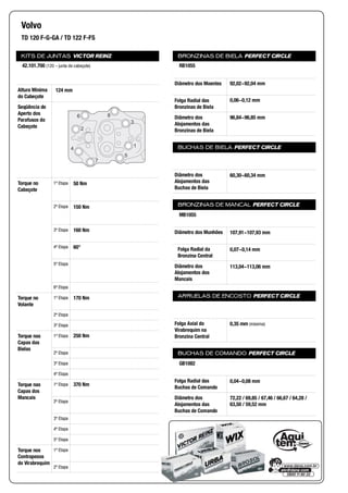 KITS DE JUNTAS VICTOR REINZ
Altura Mínima
do Cabeçote
Seqüência de
Aperto dos
Parafusos do
Cabeçote
Torque no
Cabeçote
1ª Etapa
2ª Etapa
3ª Etapa
4ª Etapa
5ª Etapa
6ª Etapa
Torque no
Volante
1ª Etapa
2ª Etapa
3ª Etapa
Torque nas
Capas das
Bielas
1ª Etapa
2ª Etapa
3ª Etapa
4ª Etapa
Torque nas
Capas dos
Mancais
1ª Etapa
2ª Etapa
3ª Etapa
4ª Etapa
5ª Etapa
Torque nos
Contrapesos
do Virabrequim
1ª Etapa
2ª Etapa
BRONZINAS DE BIELA PERFECT CIRCLE
Diâmetro dos Moentes
Folga Radial das
Bronzinas de Biela
Diâmetro dos
Alojamentos das
Bronzinas de Biela
BUCHAS DE BIELA PERFECT CIRCLE
Diâmetro dos
Alojamentos das
Buchas de Biela
BRONZINAS DE MANCAL PERFECT CIRCLE
Diâmetro dos Munhões
Folga Radial da
Bronzina Central
Diâmetro dos
Alojamentos dos
Mancais
ARRUELAS DE ENCOSTO PERFECT CIRCLE
Folga Axial do
Virabrequim na
Bronzina Central
BUCHAS DE COMANDO PERFECT CIRCLE
Folga Radial das
Buchas de Comando
Diâmetro dos
Alojamentos das
Buchas de Comando
Volvo
TD 120 F-G-GA / TD 122 F-FS
42.101.700 (120 – junta de cabeçote)
124 mm
6 8
3
2
4
7
5
1
50 Nm
150 Nm
160 Nm
60°
170 Nm
250 Nm
370 Nm
RB1055
92,02~92,04 mm
0,06~0,12 mm
96,84~96,85 mm
60,30~60,34 mm
MB1055
107,91~107,93 mm
0,07~0,14 mm
113,04~113,06 mm
0,35 mm (máxima)
GB1082
0,04~0,08 mm
72,22 / 69,85 / 67,46 / 66,67 / 64,28 /
63,50 / 59,52 mm
 