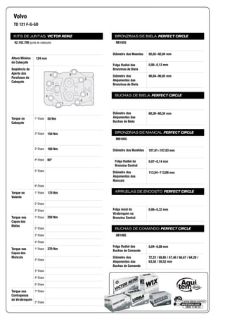 KITS DE JUNTAS VICTOR REINZ
Altura Mínima
do Cabeçote
Seqüência de
Aperto dos
Parafusos do
Cabeçote
Torque no
Cabeçote
1ª Etapa
2ª Etapa
3ª Etapa
4ª Etapa
5ª Etapa
6ª Etapa
Torque no
Volante
1ª Etapa
2ª Etapa
3ª Etapa
Torque nas
Capas das
Bielas
1ª Etapa
2ª Etapa
3ª Etapa
4ª Etapa
Torque nas
Capas dos
Mancais
1ª Etapa
2ª Etapa
3ª Etapa
4ª Etapa
5ª Etapa
Torque nos
Contrapesos
do Virabrequim
1ª Etapa
2ª Etapa
BRONZINAS DE BIELA PERFECT CIRCLE
Diâmetro dos Moentes
Folga Radial das
Bronzinas de Biela
Diâmetro dos
Alojamentos das
Bronzinas de Biela
BUCHAS DE BIELA PERFECT CIRCLE
Diâmetro dos
Alojamentos das
Buchas de Biela
BRONZINAS DE MANCAL PERFECT CIRCLE
Diâmetro dos Munhões
Folga Radial da
Bronzina Central
Diâmetro dos
Alojamentos dos
Mancais
ARRUELAS DE ENCOSTO PERFECT CIRCLE
Folga Axial do
Virabrequim na
Bronzina Central
BUCHAS DE COMANDO PERFECT CIRCLE
Folga Radial das
Buchas de Comando
Diâmetro dos
Alojamentos das
Buchas de Comando
Volvo
TD 121 F-G-GD
42.102.700 (junta de cabeçote)
124 mm
6 8
3
2
4
7
5
1
50 Nm
150 Nm
160 Nm
60°
170 Nm
250 Nm
370 Nm
RB1055
92,02~92,04 mm
0,06~0,12 mm
96,84~96,85 mm
60,30~60,34 mm
MB1055
107,91~107,93 mm
0,07~0,14 mm
113,04~113,06 mm
0,06~0,32 mm
GB1082
0,04~0,08 mm
72,22 / 69,85 / 67,46 / 66,67 / 64,28 /
63,50 / 59,52 mm
 