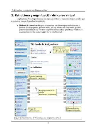 2 - Estructura y organización del curso virtual
La plataforma Moodle proporciona tres tipos de módulos o elementos lógicos con los que
construir un sistema de ayuda al aprendizaje:
Módulos de comunicación: para permitir que los alumnos puedan hablar con el
profesor (hacer preguntas, plantear dudas, etc.) y, mucho más importante, puedan
comunicarse entre ellos y construir su propia comunidad de aprendizaje (también lo
usarán para concertar asaderos, pero eso es otra historia).
8
Figura 2. La estructura de bloques de una asignatura virtual.
Columna central:
Bloques de materiales
y actividades del curso
Bloque de
Administración
Columna izquierda:
Información y acciones
Bloques temáticos no
usados.
Invisibles a los alumnos
Columna derecha:
Bloques temporales
 