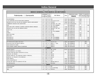 MANUAL DE MOTORES.pdf y sus respectivos torques | PDF