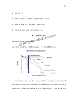 103
D = (Cr – Vs) x Fd
D = (600.134.313,35 Bs - 600.134.313,35 Bs x 0,20) x 0,2611
D = (600.134.313,35 Bs – 120.026.862,67 Bs) x 0,2611
D = 480.107.450,68 x 0,2611 = 125.535.605,40 Bs.
D = 125.535.605,40 Bs.
Cálculo del Valor de la Construcción
Vc = 600.134.313,35 Bs - 125.535.605,40 Bs , Vc = 474.598.707,90 Bs.
Fuente: Facchin (2009)
Es importante señalar que, ¨la valoración de bienes inmuebles por el método de
aproximación del costo radica básicamente en la determinación inicialmente del valor del
terreno por el método del mercado y luego estableceremos el valor de las obras,
DERECHOS RESERVADOS
 