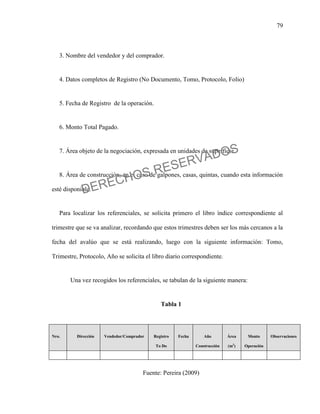 79
3. Nombre del vendedor y del comprador.
4. Datos completos de Registro (No Documento, Tomo, Protocolo, Folio)
5. Fecha de Registro de la operación.
6. Monto Total Pagado.
7. Área objeto de la negociación, expresada en unidades de superficie.
8. Área de construcción, en el caso de galpones, casas, quintas, cuando esta información
esté disponible.
Para localizar los referenciales, se solicita primero el libro índice correspondiente al
trimestre que se va analizar, recordando que estos trimestres deben ser los más cercanos a la
fecha del avalúo que se está realizando, luego con la siguiente información: Tomo,
Trimestre, Protocolo, Año se solicita el libro diario correspondiente.
Una vez recogidos los referenciales, se tabulan de la siguiente manera:
Tabla 1
Nro. Dirección Vendedor/Comprador Registro
To Do
Fecha Año
Construcción
Área
(m2
)
Monto
Operación
Bs.
Observaciones
Fuente: Pereira (2009)
DERECHOS RESERVADOS
 