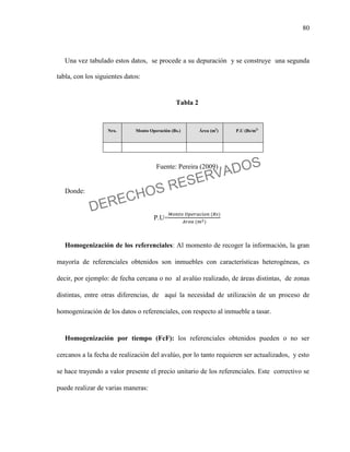 80
Una vez tabulado estos datos, se procede a su depuración y se construye una segunda
tabla, con los siguientes datos:
Tabla 2
Nro. Monto Operación (Bs.) Área (m2
) P.U (Bs/m2)
Fuente: Pereira (2009)
Donde:
P.U=
Homogenización de los referenciales: Al momento de recoger la información, la gran
mayoría de referenciales obtenidos son inmuebles con características heterogéneas, es
decir, por ejemplo: de fecha cercana o no al avalúo realizado, de áreas distintas, de zonas
distintas, entre otras diferencias, de aquí la necesidad de utilización de un proceso de
homogenización de los datos o referenciales, con respecto al inmueble a tasar.
Homogenización por tiempo (FcF): los referenciales obtenidos pueden o no ser
cercanos a la fecha de realización del avalúo, por lo tanto requieren ser actualizados, y esto
se hace trayendo a valor presente el precio unitario de los referenciales. Este correctivo se
puede realizar de varias maneras:
DERECHOS RESERVADOS
 