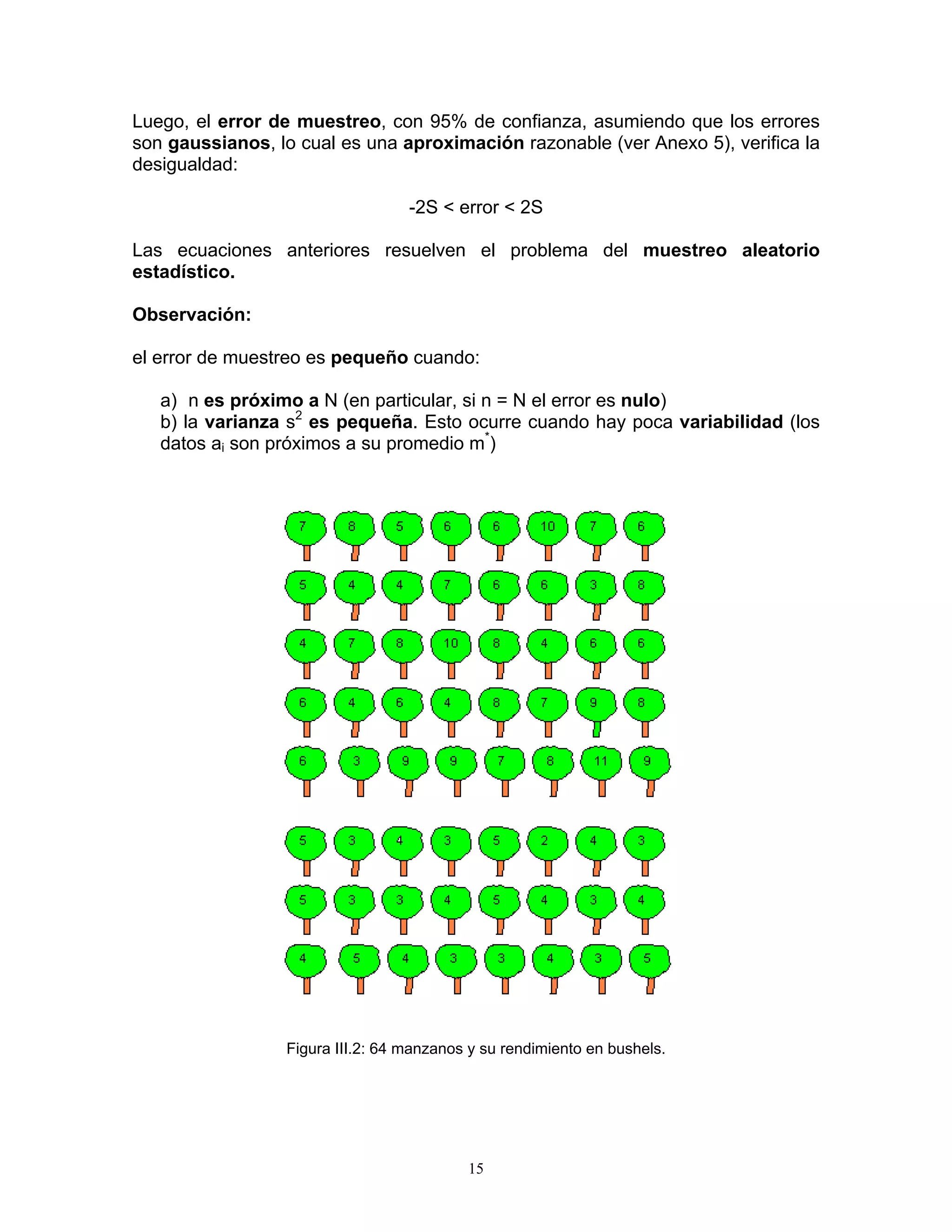 Luego, el error de muestreo, con 95% de confianza, asumiendo que los errores son gaussianos, lo cual es una aproximación razonable (ver Anexo 5), verifica la desigualdad: 
-2S < error < 2S 
Las ecuaciones anteriores resuelven el problema del muestreo aleatorio estadístico. 
Observación: 
el error de muestreo es pequeño cuando: 
a) n es próximo a N (en particular, si n = N el error es nulo) 
b) la varianza s2 es pequeña. Esto ocurre cuando hay poca variabilidad (los datos ai son próximos a su promedio m*) 
Figura III.2: 64 manzanos y su rendimiento en bushels. 
15 
 