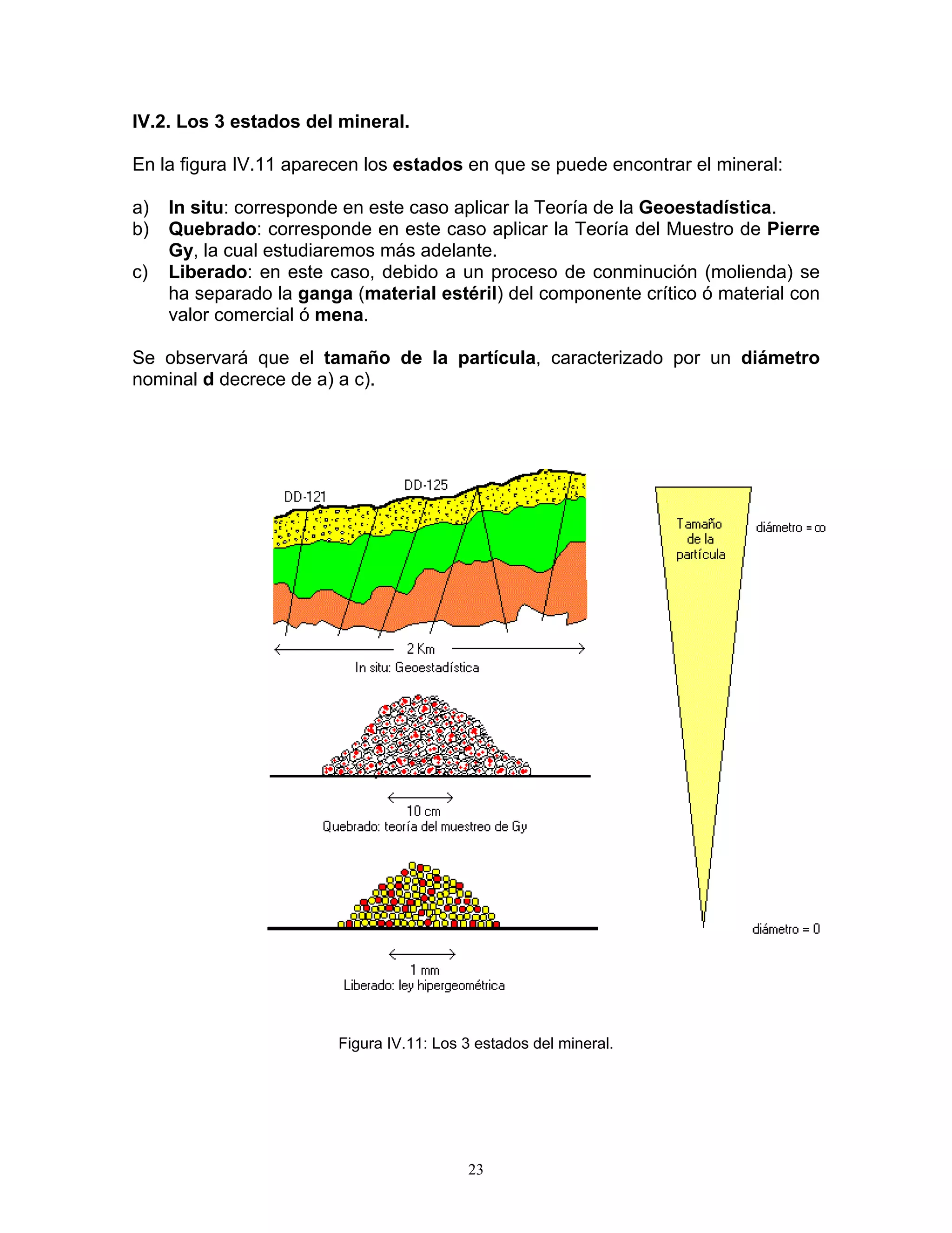 IV.2. Los 3 estados del mineral. 
En la figura IV.11 aparecen los estados en que se puede encontrar el mineral: 
a) In situ: corresponde en este caso aplicar la Teoría de la Geoestadística. 
b) Quebrado: corresponde en este caso aplicar la Teoría del Muestro de Pierre Gy, la cual estudiaremos más adelante. 
c) Liberado: en este caso, debido a un proceso de conminución (molienda) se ha separado la ganga (material estéril) del componente crítico ó material con valor comercial ó mena. 
Se observará que el tamaño de la partícula, caracterizado por un diámetro nominal d decrece de a) a c). 
Figura IV.11: Los 3 estados del mineral. 
23 
 