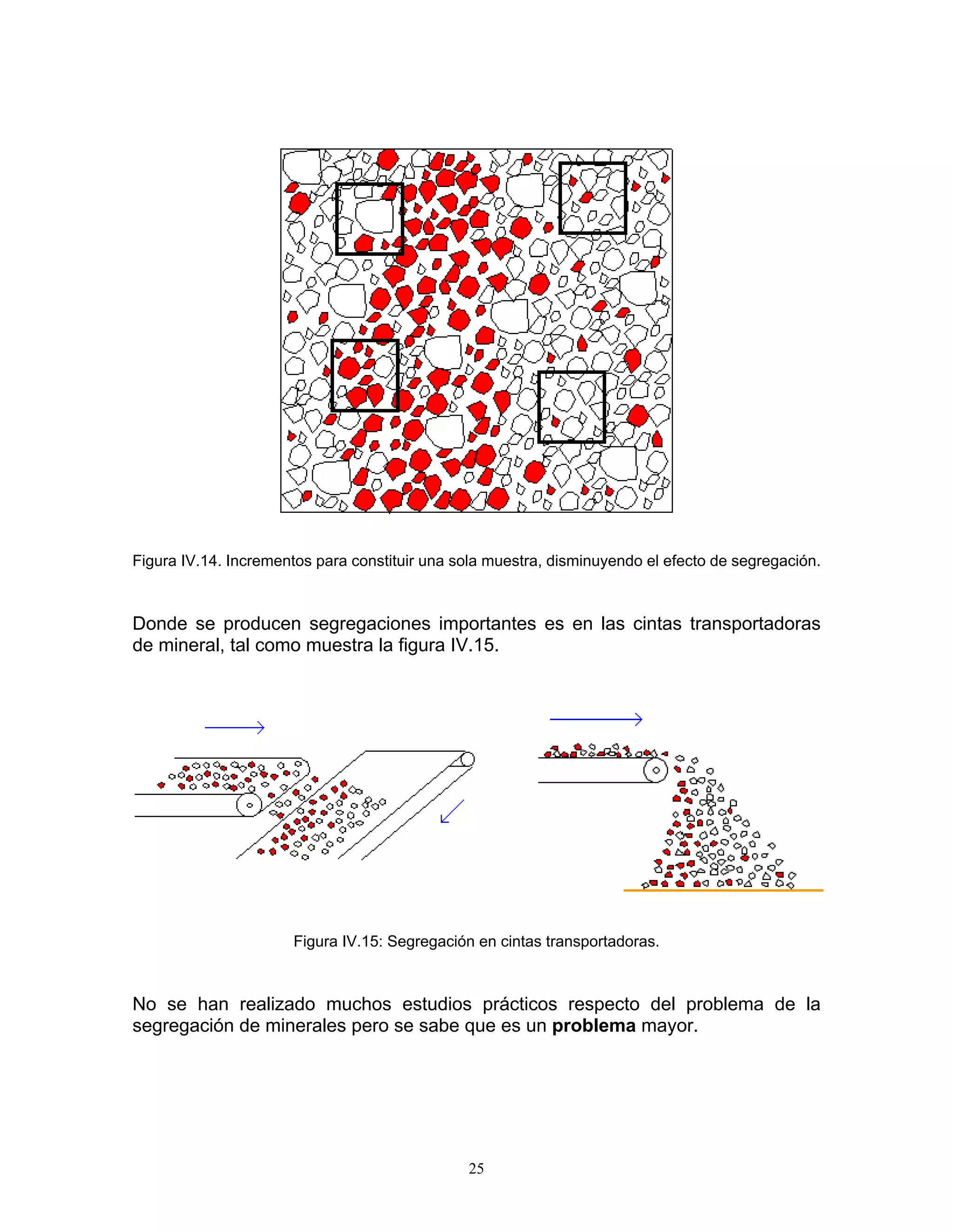 Figura IV.14. Incrementos para constituir una sola muestra, disminuyendo el efecto de segregación. 
Donde se producen segregaciones importantes es en las cintas transportadoras de mineral, tal como muestra la figura IV.15. 
Figura IV.15: Segregación en cintas transportadoras. 
No se han realizado muchos estudios prácticos respecto del problema de la segregación de minerales pero se sabe que es un problema mayor. 
25 
 