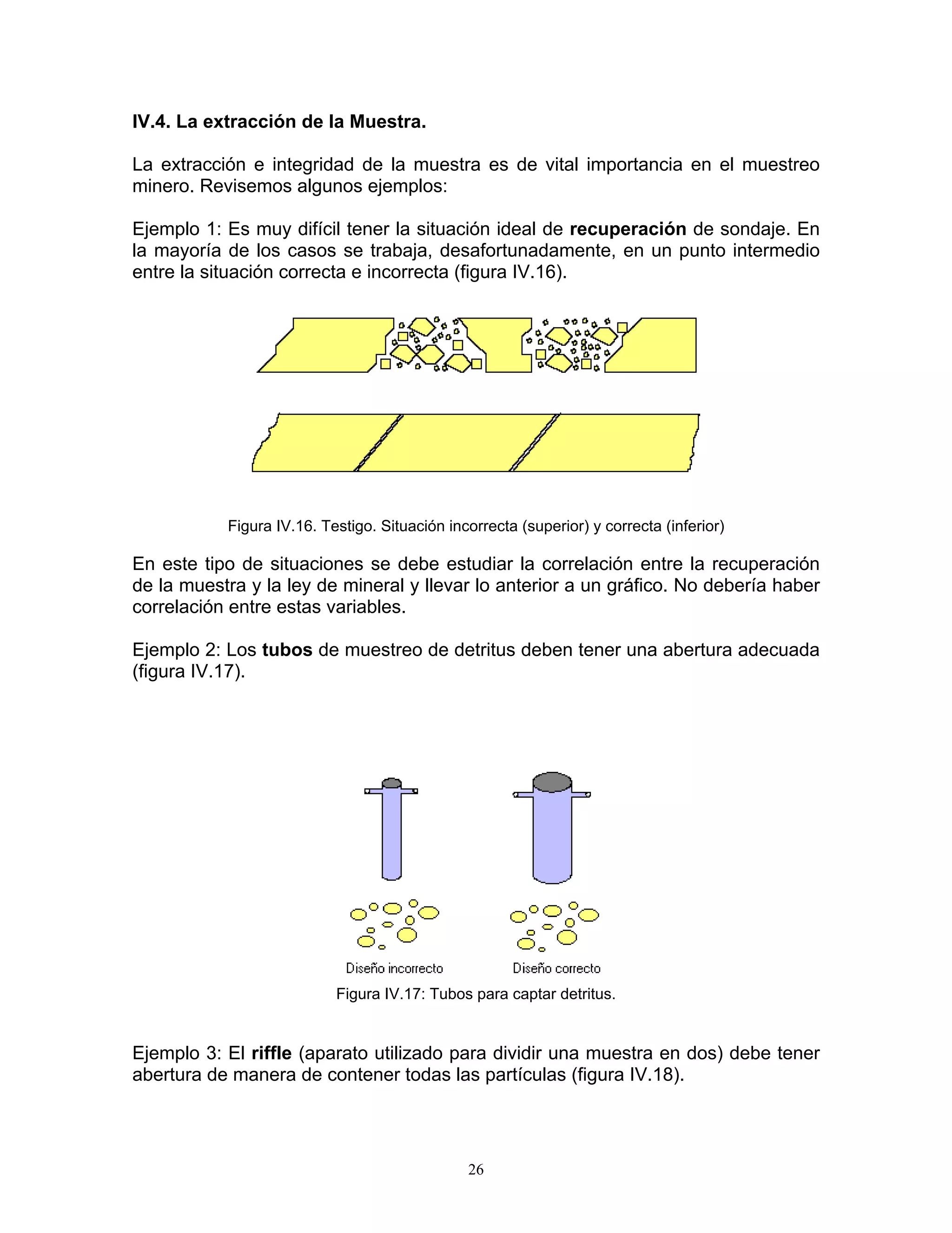 IV.4. La extracción de la Muestra. 
La extracción e integridad de la muestra es de vital importancia en el muestreo minero. Revisemos algunos ejemplos: 
Ejemplo 1: Es muy difícil tener la situación ideal de recuperación de sondaje. En la mayoría de los casos se trabaja, desafortunadamente, en un punto intermedio entre la situación correcta e incorrecta (figura IV.16). 
Figura IV.16. Testigo. Situación incorrecta (superior) y correcta (inferior) 
En este tipo de situaciones se debe estudiar la correlación entre la recuperación de la muestra y la ley de mineral y llevar lo anterior a un gráfico. No debería haber correlación entre estas variables. 
Ejemplo 2: Los tubos de muestreo de detritus deben tener una abertura adecuada (figura IV.17). 
Figura IV.17: Tubos para captar detritus. 
Ejemplo 3: El riffle (aparato utilizado para dividir una muestra en dos) debe tener abertura de manera de contener todas las partículas (figura IV.18). 
26 
 