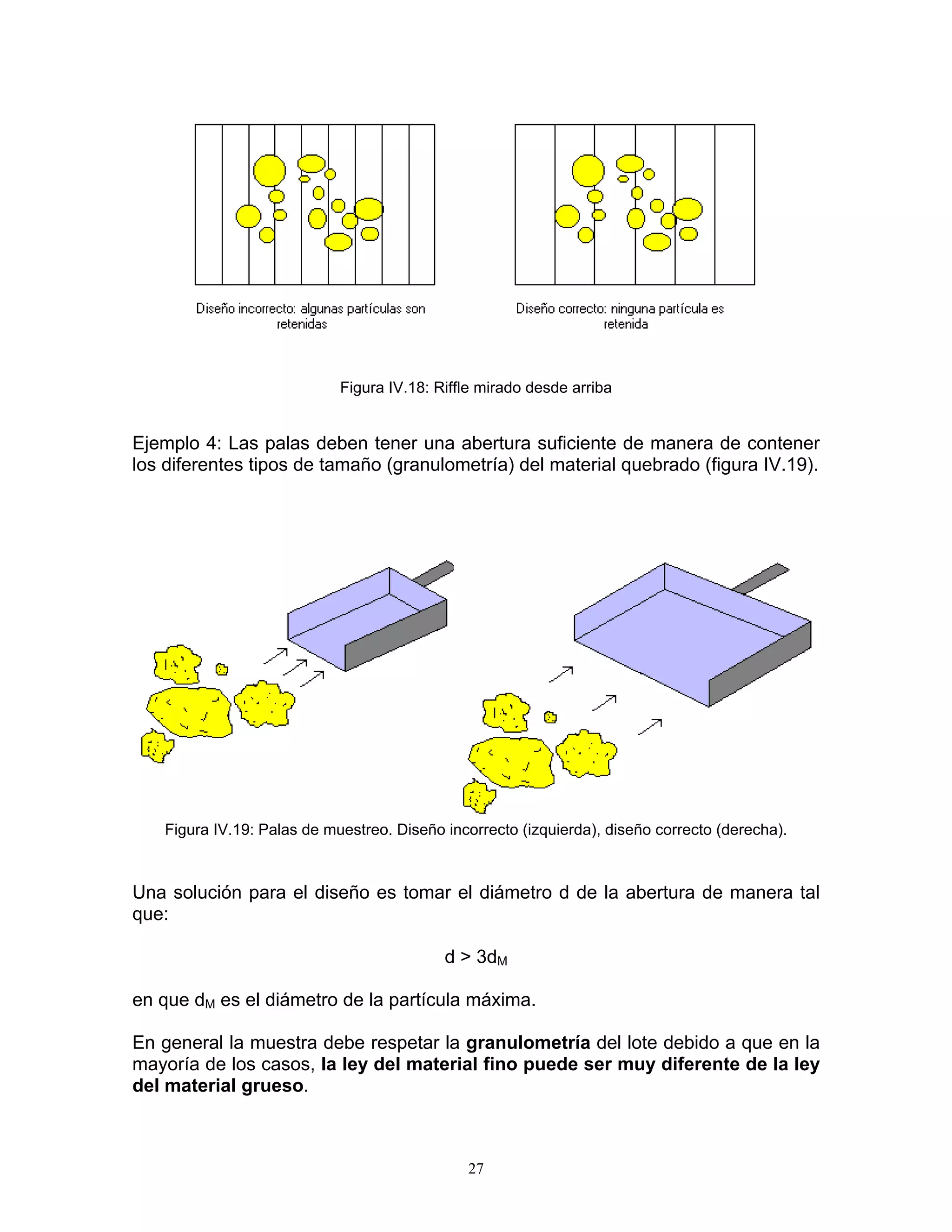 Figura IV.18: Riffle mirado desde arriba 
Ejemplo 4: Las palas deben tener una abertura suficiente de manera de contener los diferentes tipos de tamaño (granulometría) del material quebrado (figura IV.19). 
Figura IV.19: Palas de muestreo. Diseño incorrecto (izquierda), diseño correcto (derecha). 
Una solución para el diseño es tomar el diámetro d de la abertura de manera tal que: 
d > 3dM 
en que dM es el diámetro de la partícula máxima. 
En general la muestra debe respetar la granulometría del lote debido a que en la mayoría de los casos, la ley del material fino puede ser muy diferente de la ley del material grueso. 
27 
 