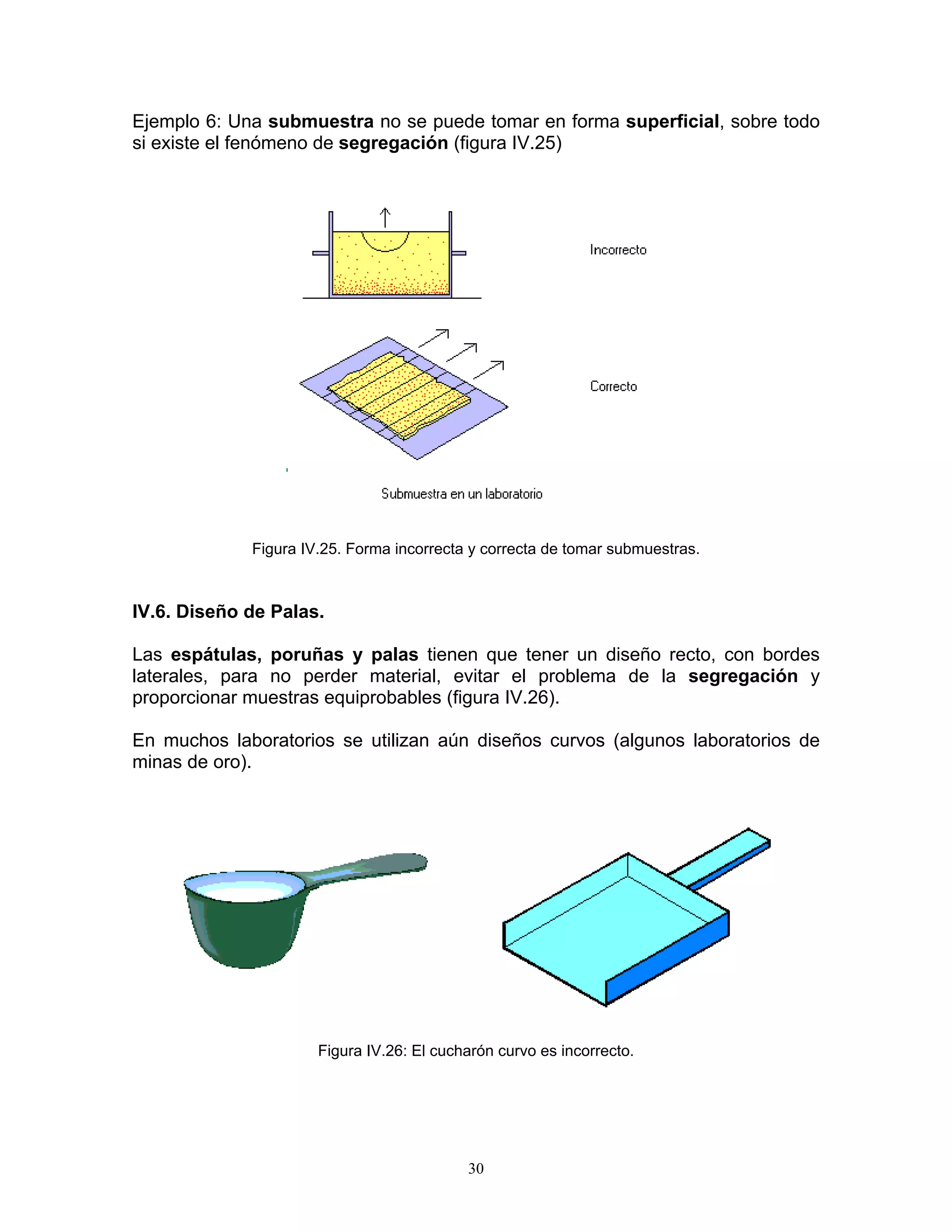 Ejemplo 6: Una submuestra no se puede tomar en forma superficial, sobre todo si existe el fenómeno de segregación (figura IV.25) 
Figura IV.25. Forma incorrecta y correcta de tomar submuestras. 
IV.6. Diseño de Palas. 
Las espátulas, poruñas y palas tienen que tener un diseño recto, con bordes laterales, para no perder material, evitar el problema de la segregación y proporcionar muestras equiprobables (figura IV.26). 
En muchos laboratorios se utilizan aún diseños curvos (algunos laboratorios de minas de oro). 
Figura IV.26: El cucharón curvo es incorrecto. 
30 
 