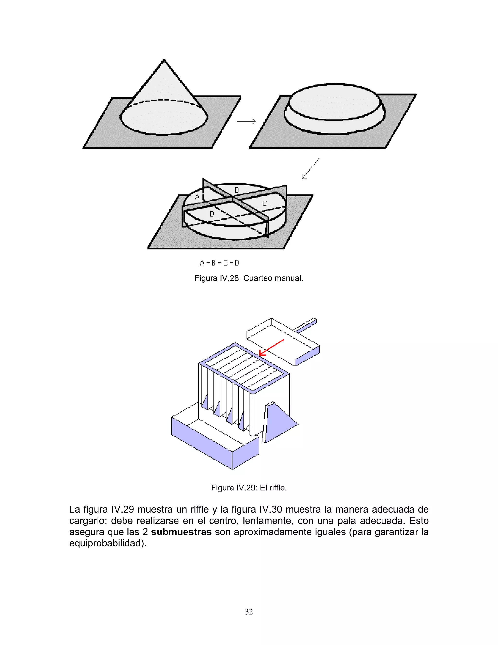 Figura IV.28: Cuarteo manual. 
Figura IV.29: El riffle. 
La figura IV.29 muestra un riffle y la figura IV.30 muestra la manera adecuada de cargarlo: debe realizarse en el centro, lentamente, con una pala adecuada. Esto asegura que las 2 submuestras son aproximadamente iguales (para garantizar la equiprobabilidad). 
32 
 