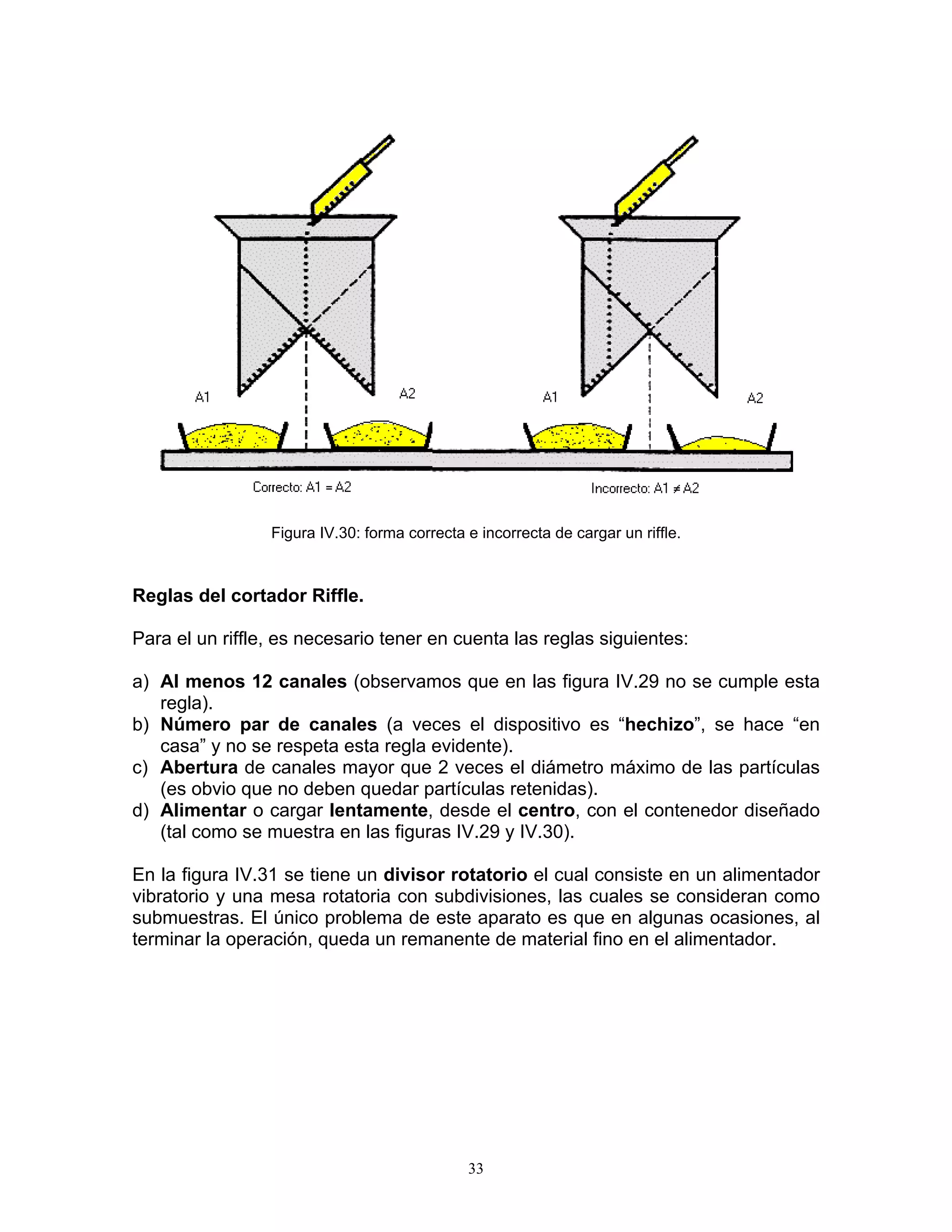 Figura IV.30: forma correcta e incorrecta de cargar un riffle. 
Reglas del cortador Riffle. 
Para el un riffle, es necesario tener en cuenta las reglas siguientes: 
a) Al menos 12 canales (observamos que en las figura IV.29 no se cumple esta regla). 
b) Número par de canales (a veces el dispositivo es “hechizo”, se hace “en casa” y no se respeta esta regla evidente). 
c) Abertura de canales mayor que 2 veces el diámetro máximo de las partículas (es obvio que no deben quedar partículas retenidas). 
d) Alimentar o cargar lentamente, desde el centro, con el contenedor diseñado (tal como se muestra en las figuras IV.29 y IV.30). 
En la figura IV.31 se tiene un divisor rotatorio el cual consiste en un alimentador vibratorio y una mesa rotatoria con subdivisiones, las cuales se consideran como submuestras. El único problema de este aparato es que en algunas ocasiones, al terminar la operación, queda un remanente de material fino en el alimentador. 
33 
 