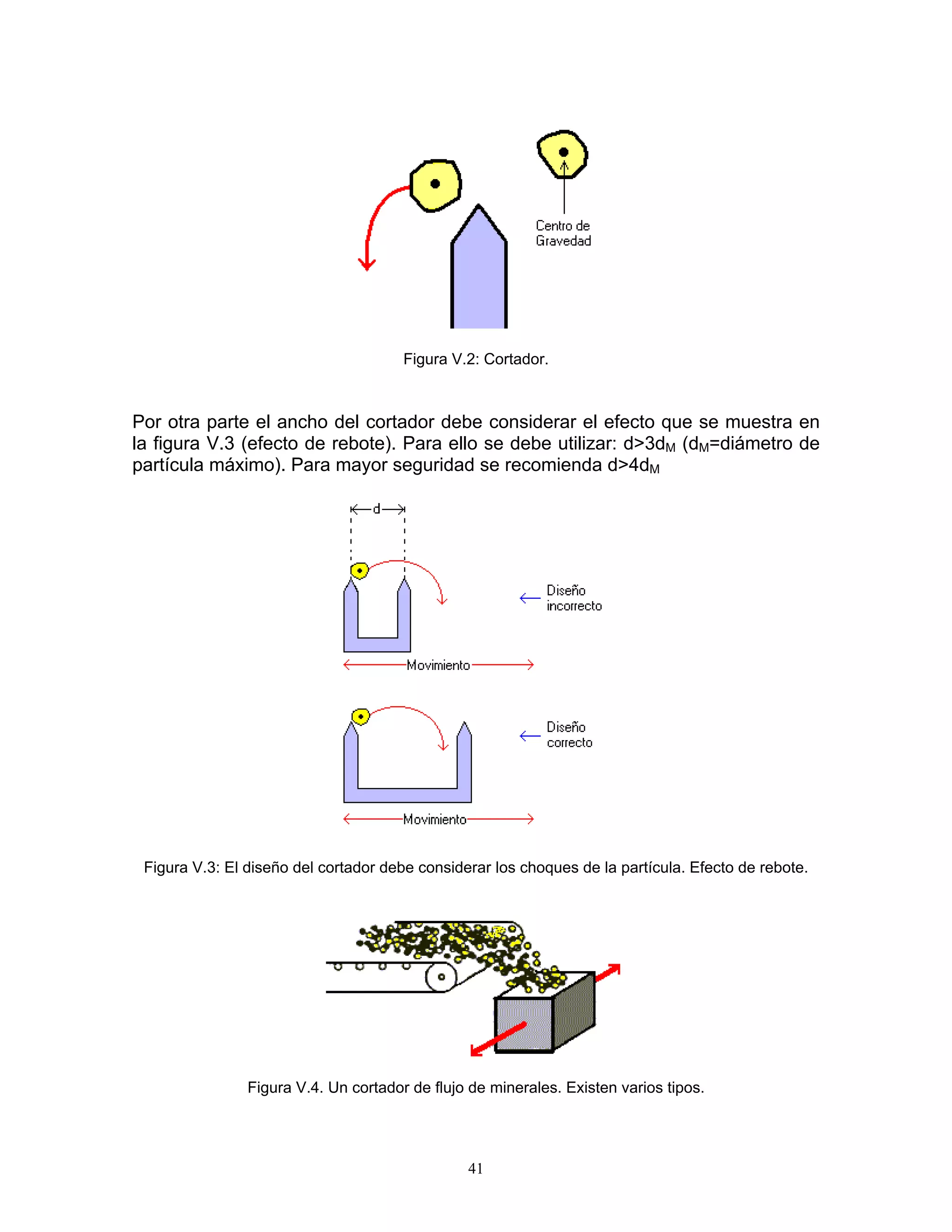 Figura V.2: Cortador. 
Por otra parte el ancho del cortador debe considerar el efecto que se muestra en la figura V.3 (efecto de rebote). Para ello se debe utilizar: d>3dM (dM=diámetro de partícula máximo). Para mayor seguridad se recomienda d>4dM 
Figura V.3: El diseño del cortador debe considerar los choques de la partícula. Efecto de rebote. 
Figura V.4. Un cortador de flujo de minerales. Existen varios tipos. 
41 
 