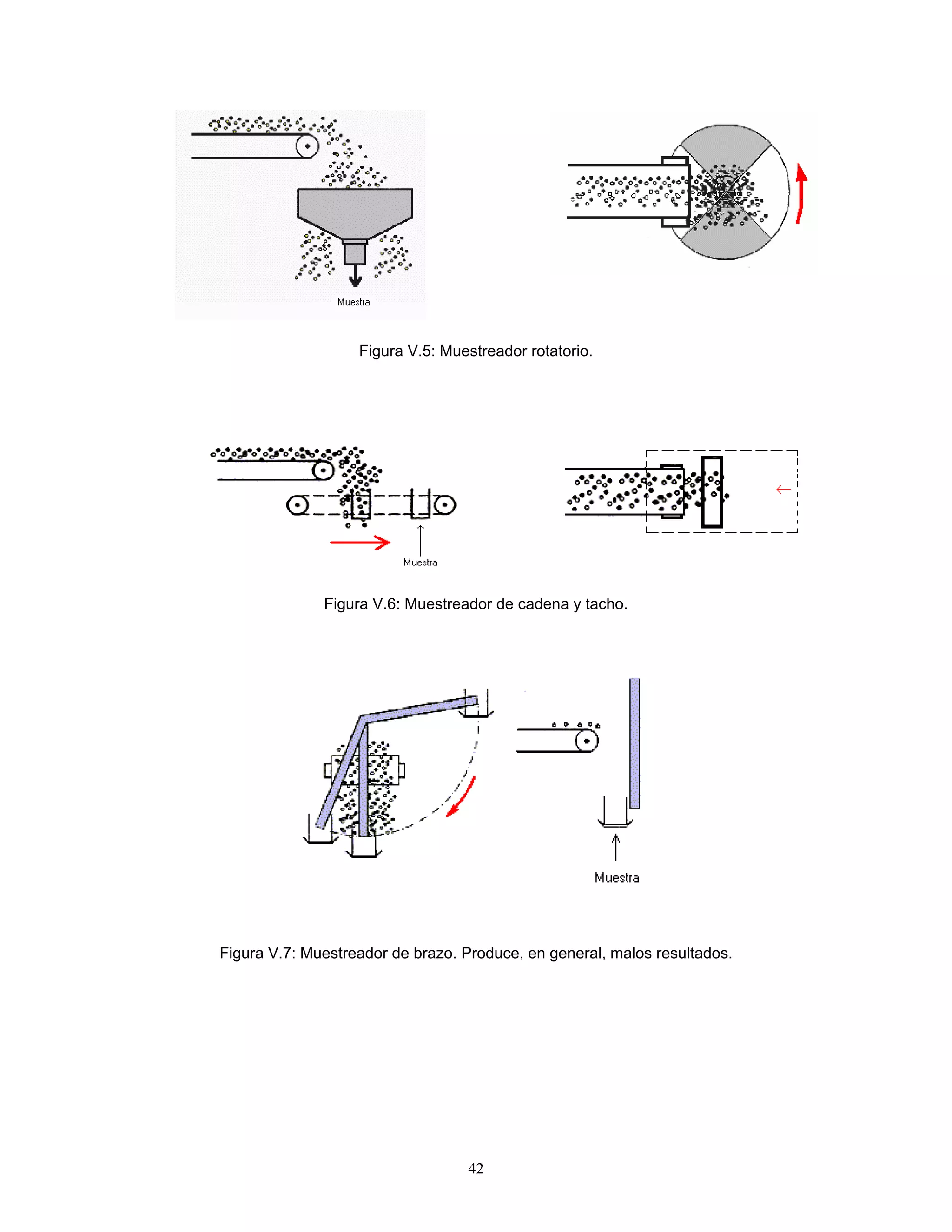Figura V.5: Muestreador rotatorio. 
Figura V.6: Muestreador de cadena y tacho. 
Figura V.7: Muestreador de brazo. Produce, en general, malos resultados. 42 
 