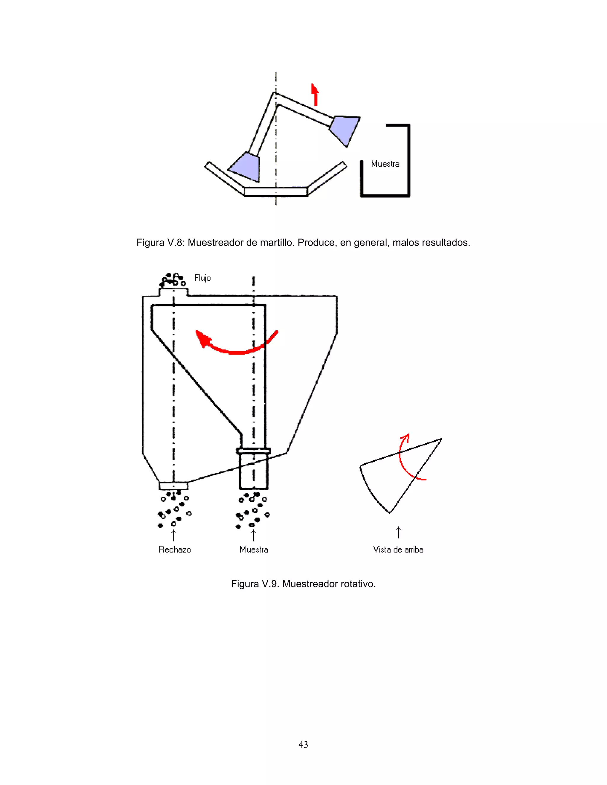 Figura V.8: Muestreador de martillo. Produce, en general, malos resultados. 
Figura V.9. Muestreador rotativo. 
43 
 