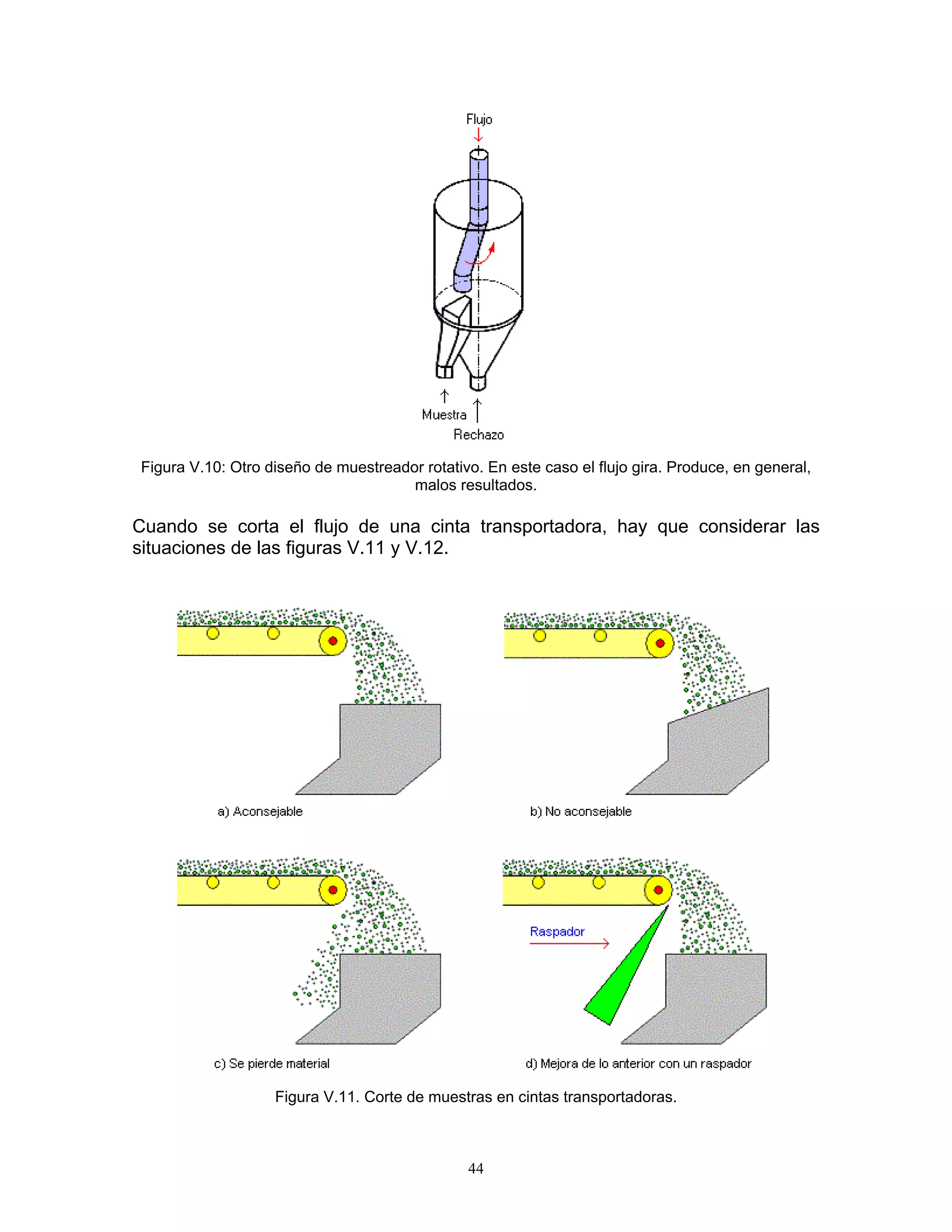 Figura V.10: Otro diseño de muestreador rotativo. En este caso el flujo gira. Produce, en general, malos resultados. 
Cuando se corta el flujo de una cinta transportadora, hay que considerar las situaciones de las figuras V.11 y V.12. 
Figura V.11. Corte de muestras en cintas transportadoras. 
44 
 