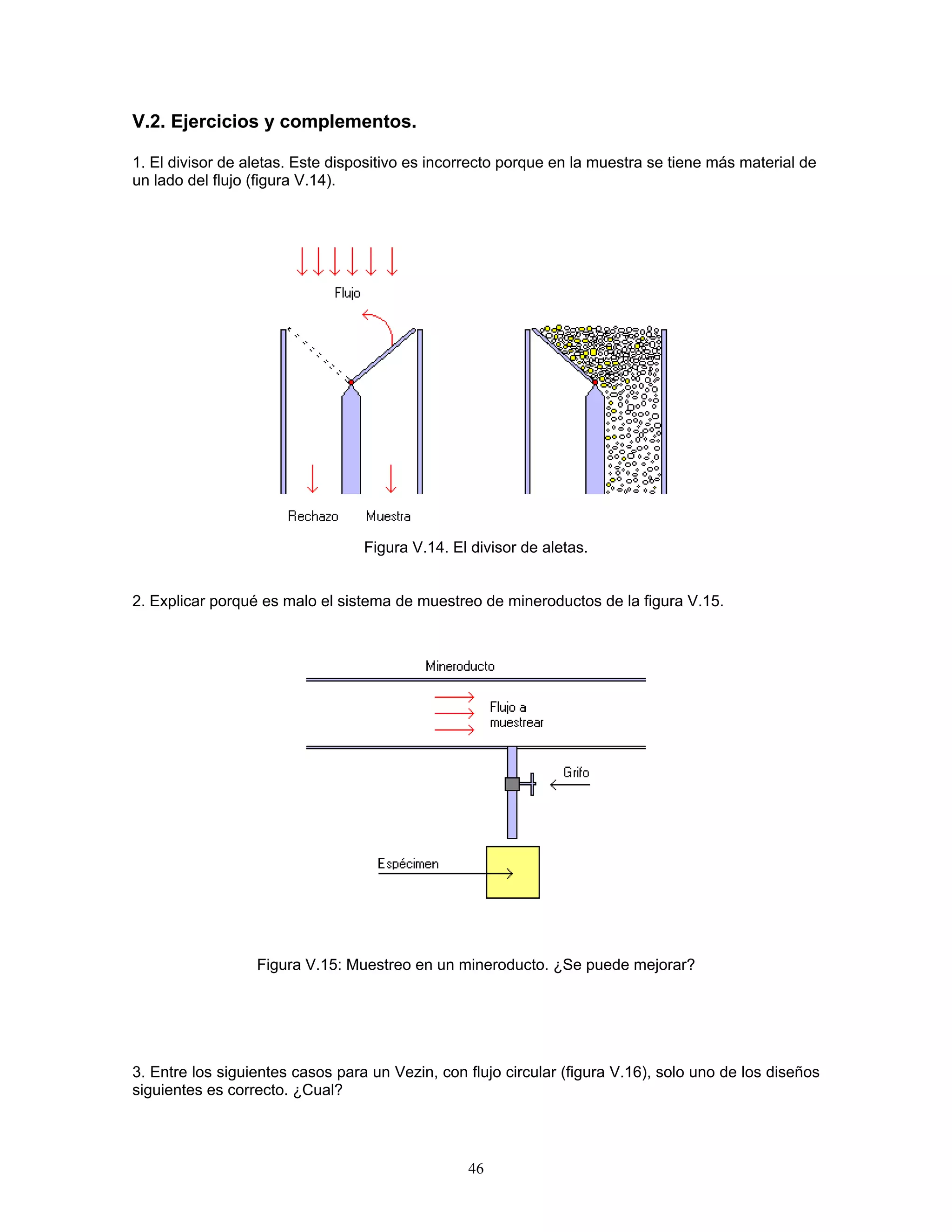 V.2. Ejercicios y complementos. 
1. El divisor de aletas. Este dispositivo es incorrecto porque en la muestra se tiene más material de un lado del flujo (figura V.14). 
Figura V.14. El divisor de aletas. 
2. Explicar porqué es malo el sistema de muestreo de mineroductos de la figura V.15. 
Figura V.15: Muestreo en un mineroducto. ¿Se puede mejorar? 
3. Entre los siguientes casos para un Vezin, con flujo circular (figura V.16), solo uno de los diseños siguientes es correcto. ¿Cual? 
46 
 