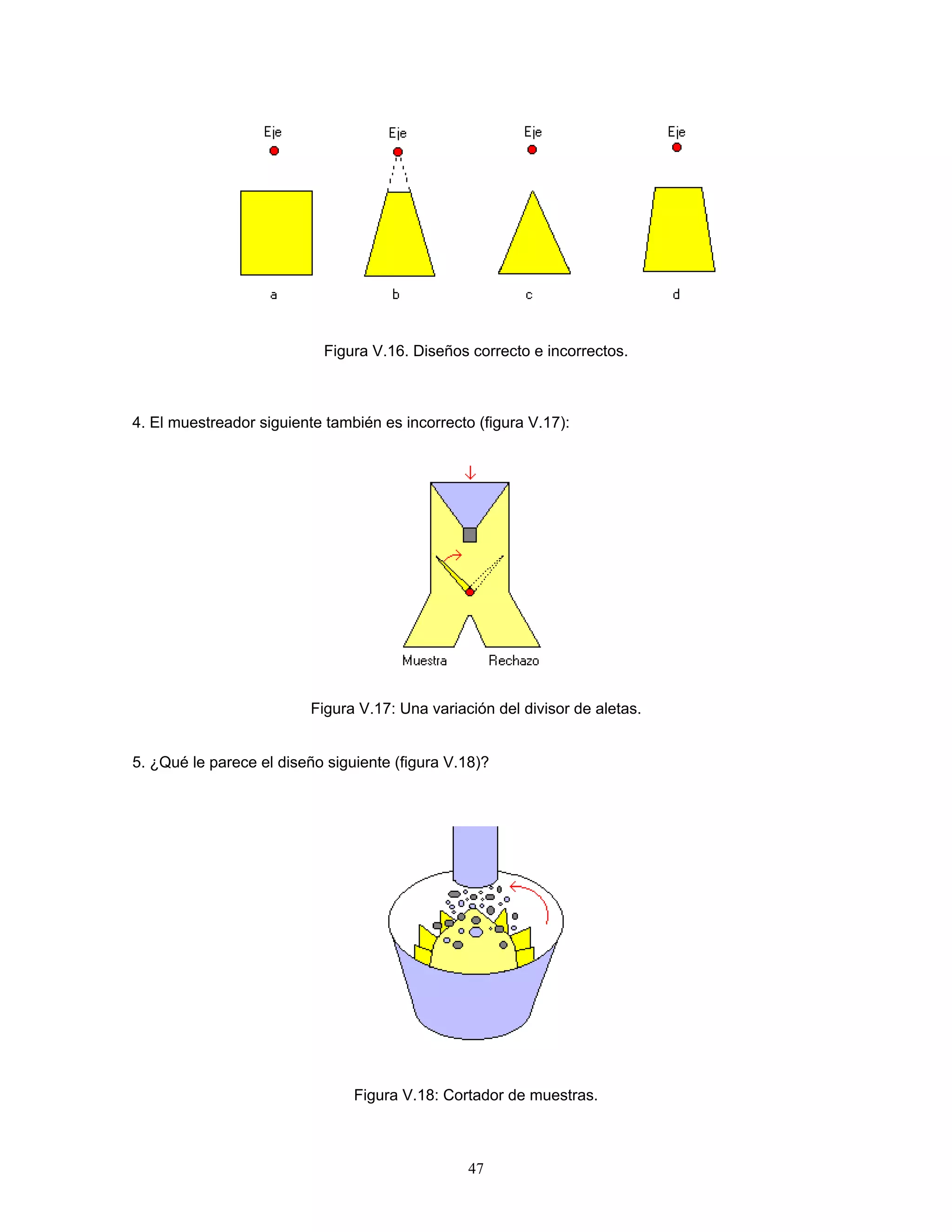 Figura V.16. Diseños correcto e incorrectos. 
4. El muestreador siguiente también es incorrecto (figura V.17): 
Figura V.17: Una variación del divisor de aletas. 
5. ¿Qué le parece el diseño siguiente (figura V.18)? 
Figura V.18: Cortador de muestras. 
47 
 