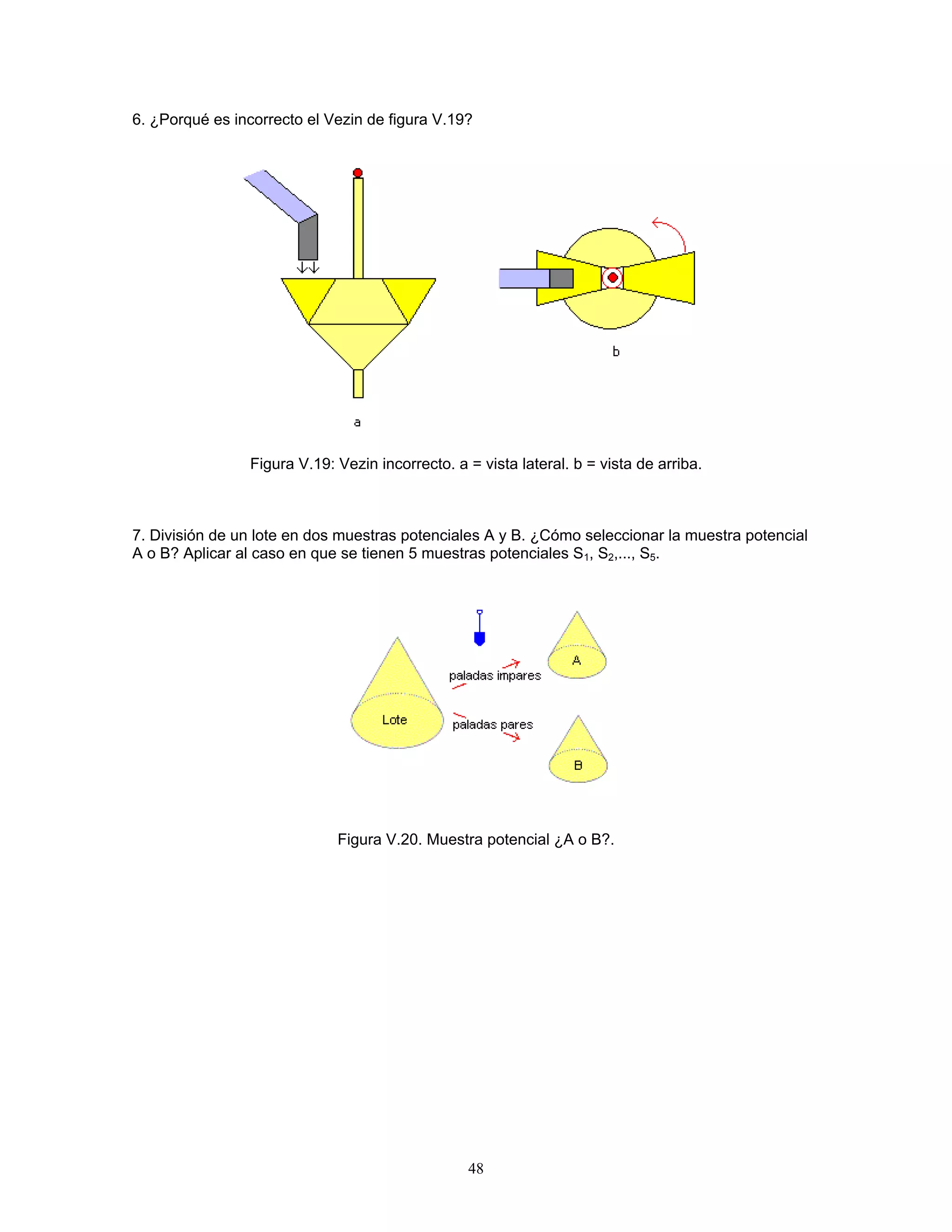 6. ¿Porqué es incorrecto el Vezin de figura V.19? 
Figura V.19: Vezin incorrecto. a = vista lateral. b = vista de arriba. 
7. División de un lote en dos muestras potenciales A y B. ¿Cómo seleccionar la muestra potencial A o B? Aplicar al caso en que se tienen 5 muestras potenciales S1, S2,..., S5. 
Figura V.20. Muestra potencial ¿A o B?. 
48 
 