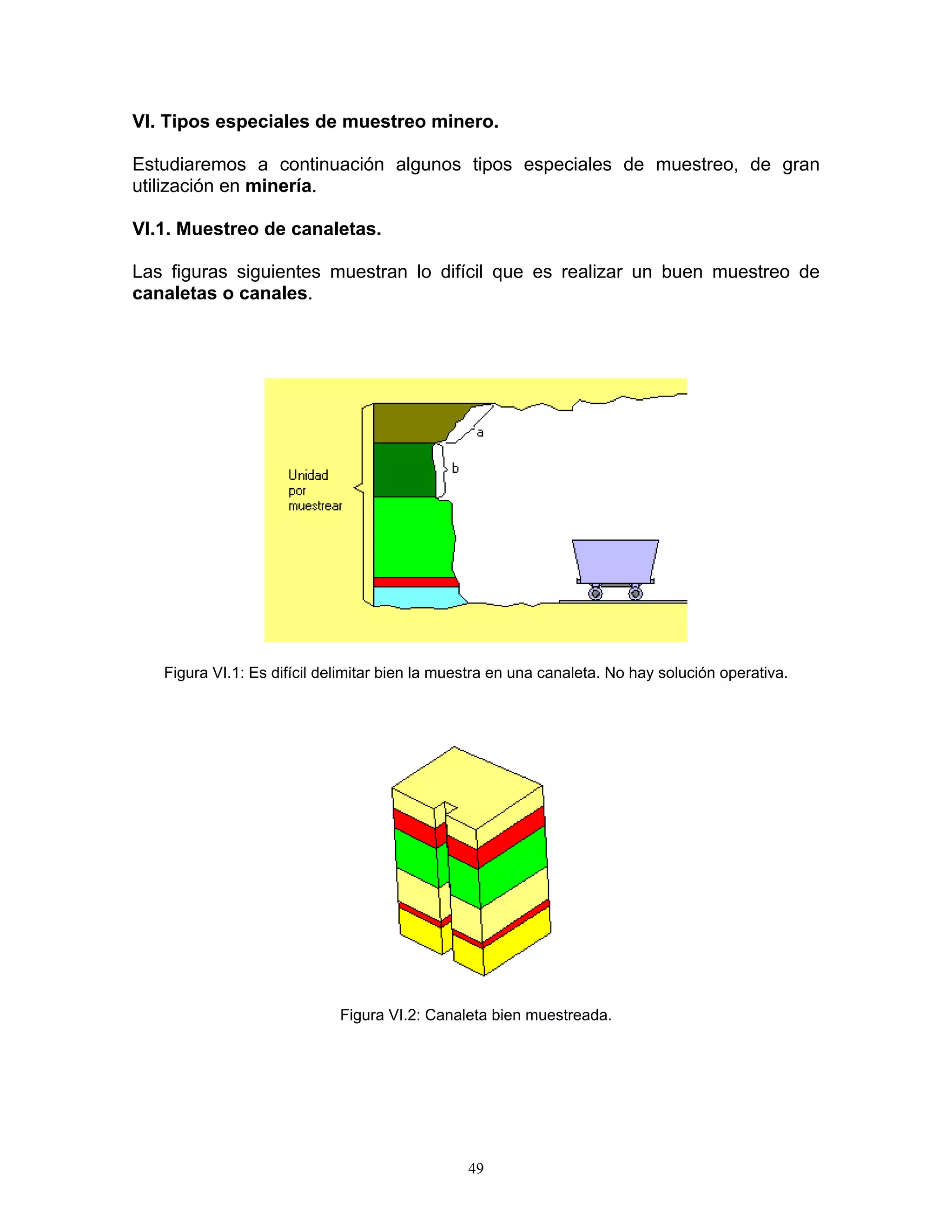 VI. Tipos especiales de muestreo minero. 
Estudiaremos a continuación algunos tipos especiales de muestreo, de gran utilización en minería. 
VI.1. Muestreo de canaletas. 
Las figuras siguientes muestran lo difícil que es realizar un buen muestreo de canaletas o canales. 
Figura VI.1: Es difícil delimitar bien la muestra en una canaleta. No hay solución operativa. 
Figura VI.2: Canaleta bien muestreada. 
49 
 