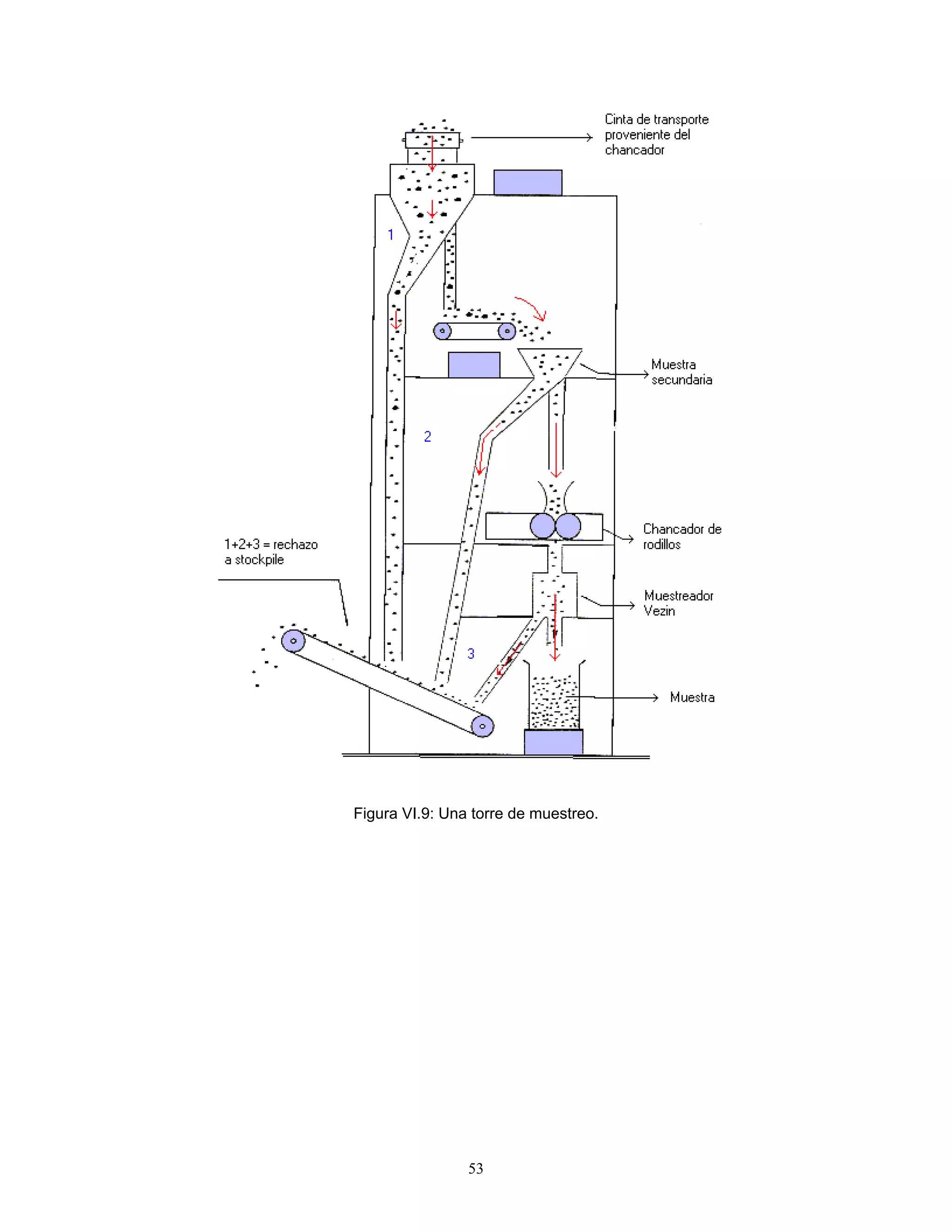 Figura VI.9: Una torre de muestreo. 
53 
 