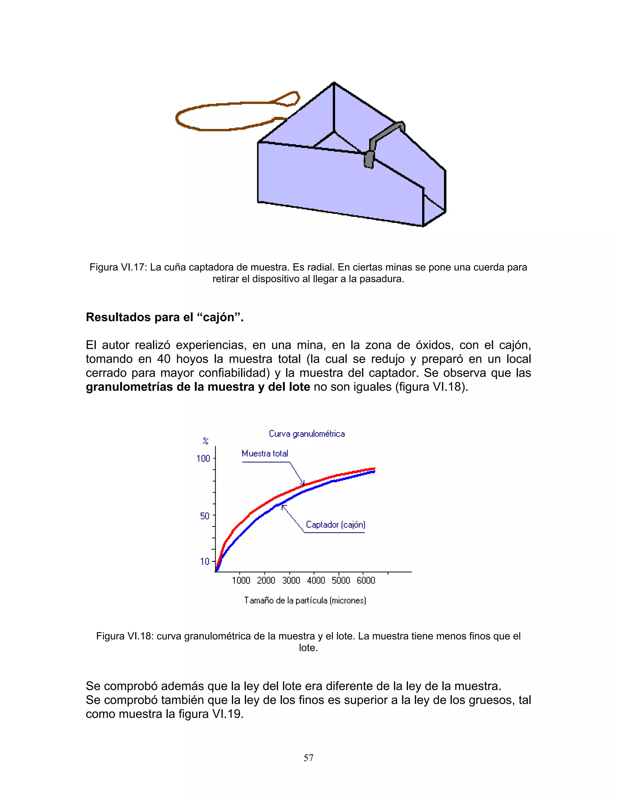 Figura VI.17: La cuña captadora de muestra. Es radial. En ciertas minas se pone una cuerda para retirar el dispositivo al llegar a la pasadura. 
Resultados para el “cajón”. 
El autor realizó experiencias, en una mina, en la zona de óxidos, con el cajón, tomando en 40 hoyos la muestra total (la cual se redujo y preparó en un local cerrado para mayor confiabilidad) y la muestra del captador. Se observa que las granulometrías de la muestra y del lote no son iguales (figura VI.18). 
Figura VI.18: curva granulométrica de la muestra y el lote. La muestra tiene menos finos que el lote. 
Se comprobó además que la ley del lote era diferente de la ley de la muestra. 
Se comprobó también que la ley de los finos es superior a la ley de los gruesos, tal como muestra la figura VI.19. 
57 
 