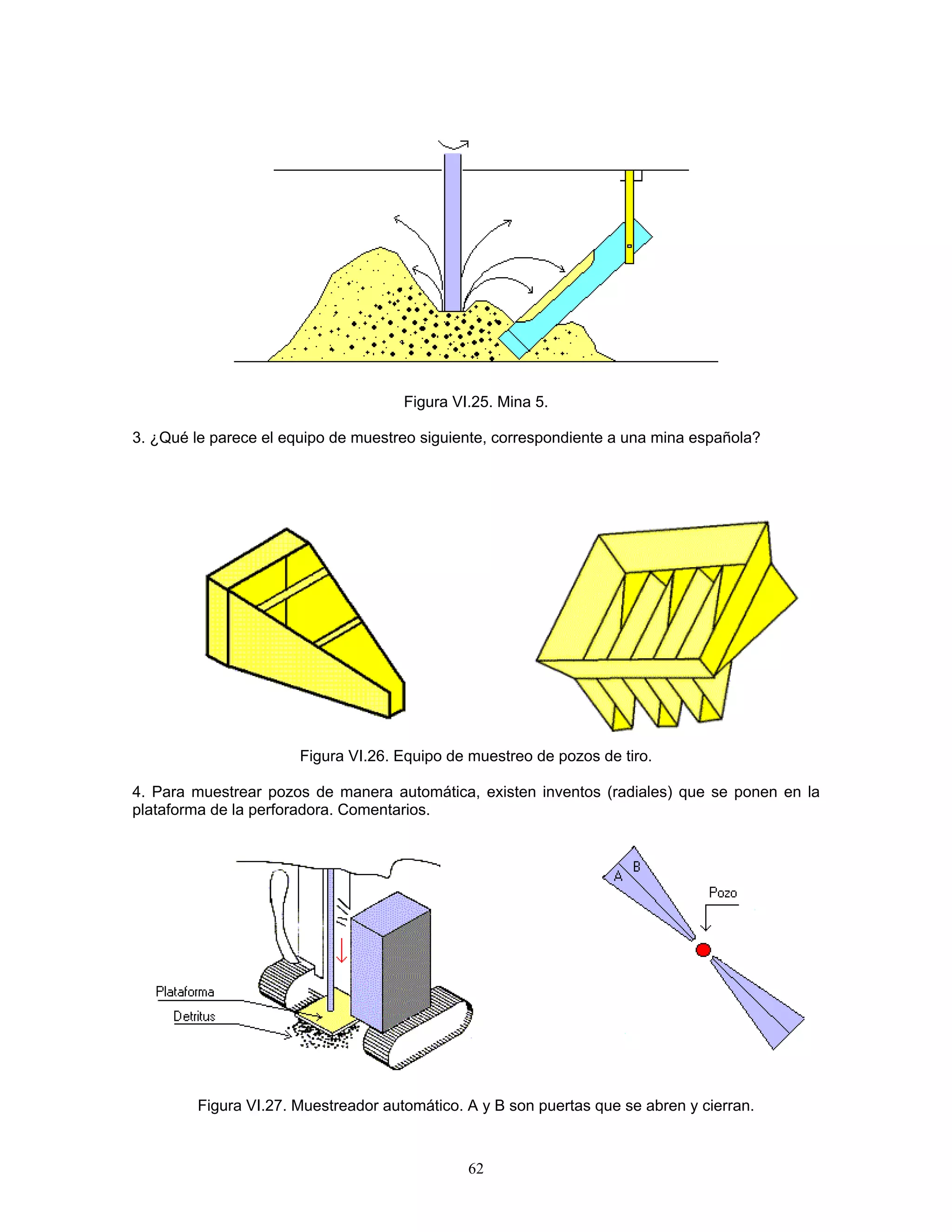 Figura VI.25. Mina 5. 
3. ¿Qué le parece el equipo de muestreo siguiente, correspondiente a una mina española? 
Figura VI.26. Equipo de muestreo de pozos de tiro. 
4. Para muestrear pozos de manera automática, existen inventos (radiales) que se ponen en la plataforma de la perforadora. Comentarios. 
Figura VI.27. Muestreador automático. A y B son puertas que se abren y cierran. 
62 
 