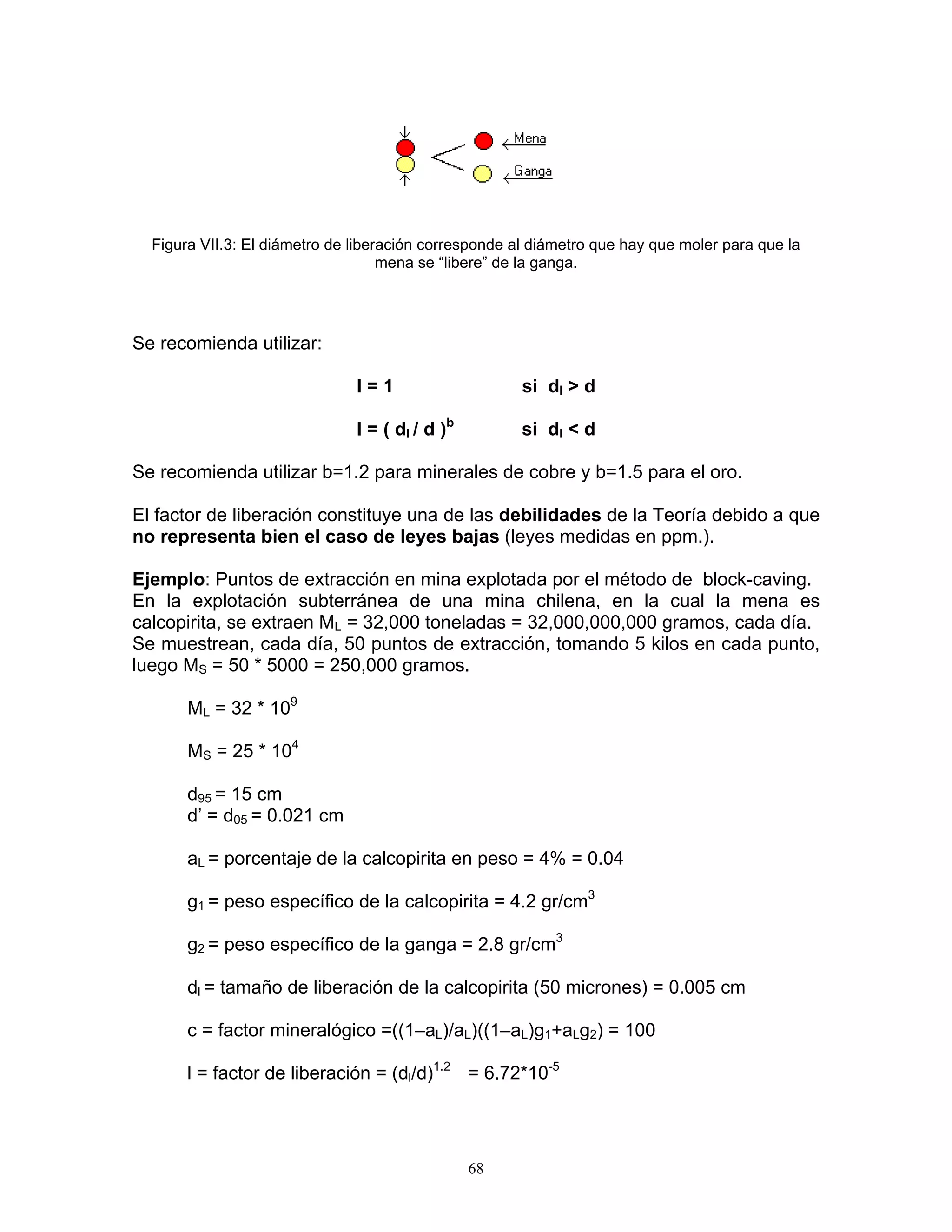 Figura VII.3: El diámetro de liberación corresponde al diámetro que hay que moler para que la mena se “libere” de la ganga. 
Se recomienda utilizar: 
l = 1 si dl > d 
l = ( dl / d )b si dl < d 
Se recomienda utilizar b=1.2 para minerales de cobre y b=1.5 para el oro. 
El factor de liberación constituye una de las debilidades de la Teoría debido a que no representa bien el caso de leyes bajas (leyes medidas en ppm.). 
Ejemplo: Puntos de extracción en mina explotada por el método de block-caving. 
En la explotación subterránea de una mina chilena, en la cual la mena es calcopirita, se extraen ML = 32,000 toneladas = 32,000,000,000 gramos, cada día. 
Se muestrean, cada día, 50 puntos de extracción, tomando 5 kilos en cada punto, luego MS = 50 * 5000 = 250,000 gramos. 
ML = 32 * 109 
MS = 25 * 104 
d95 = 15 cm 
d’ = d05 = 0.021 cm 
aL = porcentaje de la calcopirita en peso = 4% = 0.04 
g1 = peso específico de la calcopirita = 4.2 gr/cm3 
g2 = peso específico de la ganga = 2.8 gr/cm3 
dl = tamaño de liberación de la calcopirita (50 micrones) = 0.005 cm 
c = factor mineralógico =((1–aL)/aL)((1–aL)g1+aLg2) = 100 
l = factor de liberación = (dl/d)1.2 = 6.72*10-5 
68 
 