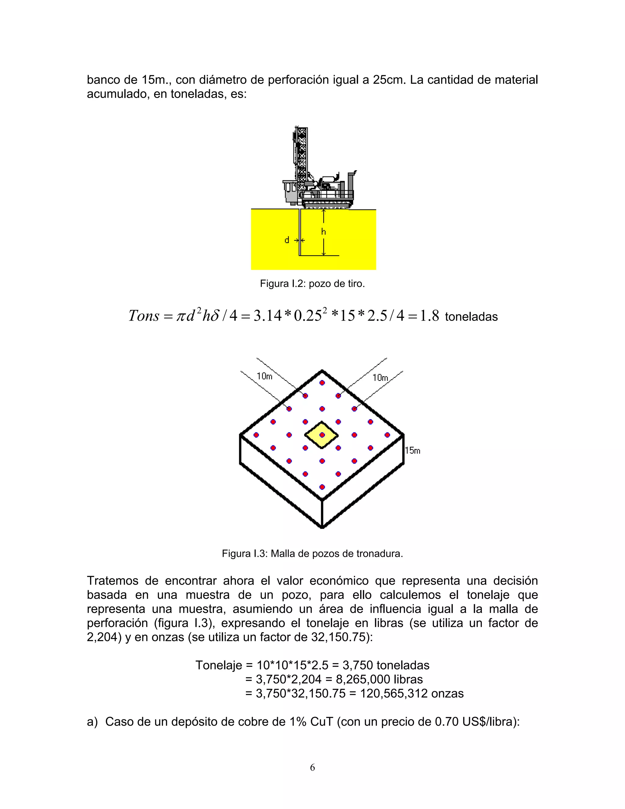 banco de 15m., con diámetro de perforación igual a 25cm. La cantidad de material acumulado, en toneladas, es: 
Figura I.2: pozo de tiro. 
22/43.14*0.25*15*2.5/41.8Tonsdhπδ== = toneladas 
Figura I.3: Malla de pozos de tronadura. 
Tratemos de encontrar ahora el valor económico que representa una decisión basada en una muestra de un pozo, para ello calculemos el tonelaje que representa una muestra, asumiendo un área de influencia igual a la malla de perforación (figura I.3), expresando el tonelaje en libras (se utiliza un factor de 2,204) y en onzas (se utiliza un factor de 32,150.75): 
Tonelaje = 10*10*15*2.5 = 3,750 toneladas 
= 3,750*2,204 = 8,265,000 libras 
= 3,750*32,150.75 = 120,565,312 onzas 
a) Caso de un depósito de cobre de 1% CuT (con un precio de 0.70 US$/libra): 
6 
 