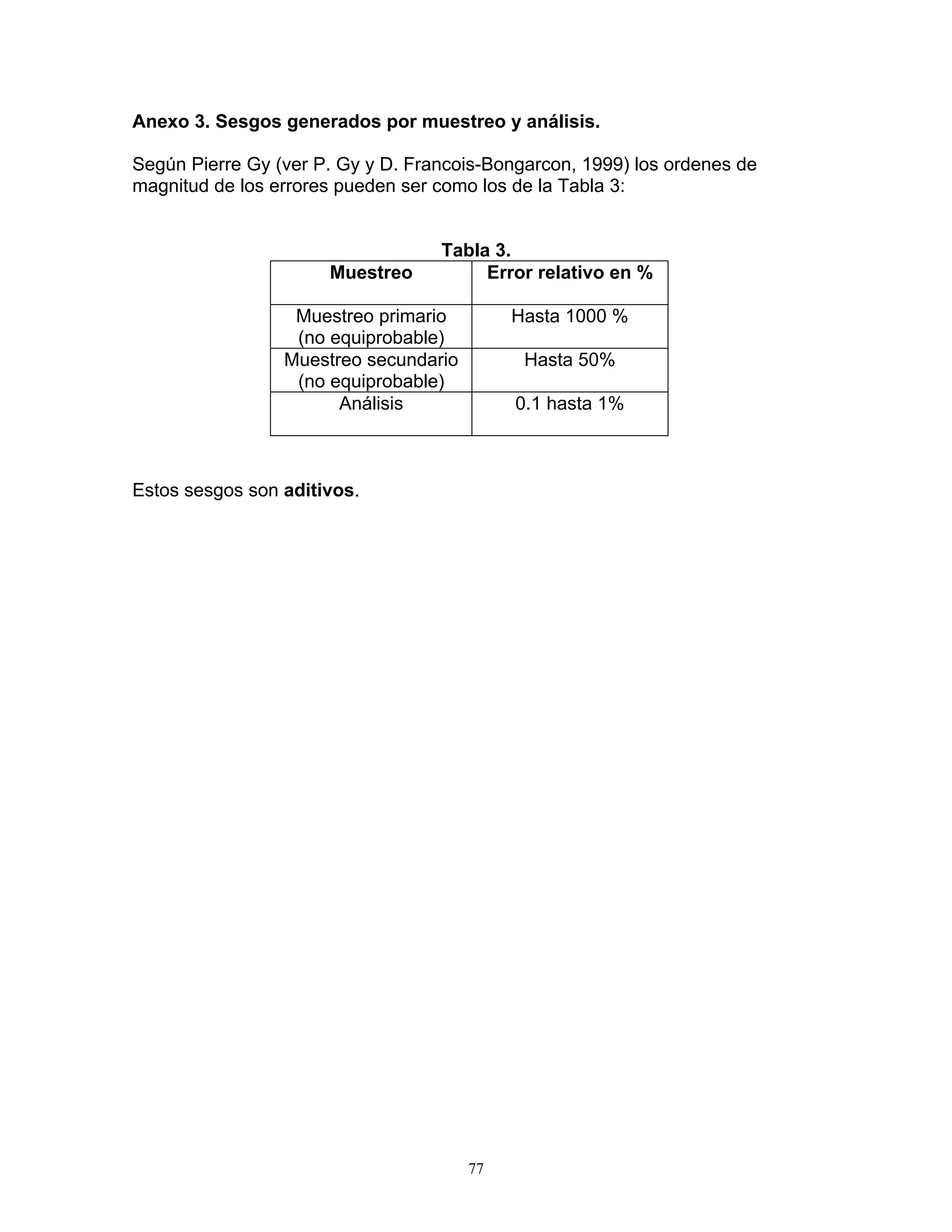 Anexo 3. Sesgos generados por muestreo y análisis. 
Según Pierre Gy (ver P. Gy y D. Francois-Bongarcon, 1999) los ordenes de magnitud de los errores pueden ser como los de la Tabla 3: 
Tabla 3. 
Muestreo 
Error relativo en % 
Muestreo primario 
(no equiprobable) 
Hasta 1000 % 
Muestreo secundario 
(no equiprobable) 
Hasta 50% 
Análisis 
0.1 hasta 1% 
Estos sesgos son aditivos. 
77 
 