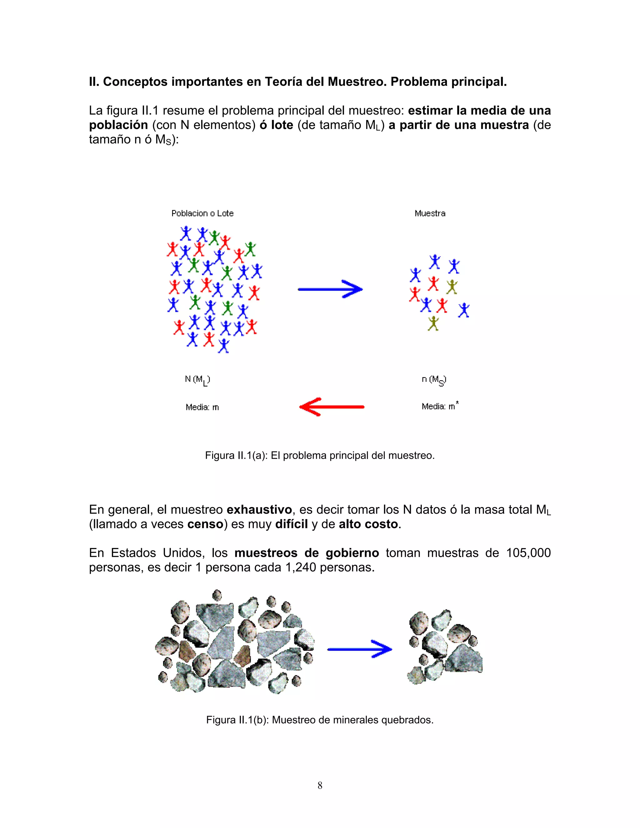II. Conceptos importantes en Teoría del Muestreo. Problema principal. 
La figura II.1 resume el problema principal del muestreo: estimar la media de una población (con N elementos) ó lote (de tamaño ML) a partir de una muestra (de tamaño n ó MS): 
Figura II.1(a): El problema principal del muestreo. 
En general, el muestreo exhaustivo, es decir tomar los N datos ó la masa total ML (llamado a veces censo) es muy difícil y de alto costo. 
En Estados Unidos, los muestreos de gobierno toman muestras de 105,000 personas, es decir 1 persona cada 1,240 personas. 
Figura II.1(b): Muestreo de minerales quebrados. 
8 
 