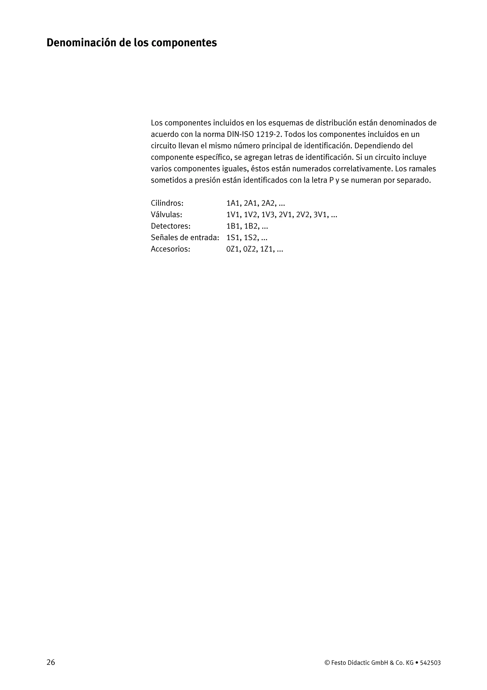 26 © Festo Didactic GmbH & Co. KG • 542503
Los componentes incluidos en los esquemas de distribución están denominados de
acuerdo con la norma DIN-ISO 1219-2. Todos los componentes incluidos en un
circuito llevan el mismo número principal de identificación. Dependiendo del
componente específico, se agregan letras de identificación. Si un circuito incluye
varios componentes iguales, éstos están numerados correlativamente. Los ramales
sometidos a presión están identificados con la letra P y se numeran por separado.
Cilindros: 1A1, 2A1, 2A2, ...
Válvulas: 1V1, 1V2, 1V3, 2V1, 2V2, 3V1, ...
Detectores: 1B1, 1B2, ...
Señales de entrada: 1S1, 1S2, ...
Accesorios: 0Z1, 0Z2, 1Z1, ...
Denominación de los componentes
 