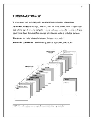 9
3 ESTRUTURA DO TRABALHO ¹
A estrutura de tese, dissertação ou de um trabalho acadêmico compreende:
Elementos pré-textuais: capa, lombada, folha de rosto, errata, folha de aprovação,
dedicatória, agradecimento, epígrafe, resumo na língua vernácula, resumo na língua
estrangeira, listas de ilustrações, tabelas, abreviaturas, siglas e símbolos, sumário.
Elementos textuais: introdução, desenvolvimento, conclusão.
Elementos pós-textuais: referências, glossários, apêndices, anexos, etc.
________________________________________________________
¹ NBR 14724: Informação e documentação: Trabalhos acadêmicos - Apresentação
 