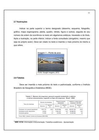 11 
2.7 Ilustrações 
Indicar na parte superior o termo designado (desenho, esquema, fotografia, 
gráfico, mapa organograma, planta, quadro, retrato, figura e outros), seguida do seu 
número de ordem de ocorrência no texto em algarismos arábicos, travessão e do título. 
Após a ilustração, na parte inferior, indicar a fonte consultada (obrigatório, mesmo que 
seja do próprio autor). Deve ser citado no texto e inserido o mais próximo do trecho a 
que refere. 
2.8 Tabelas 
Imagem 1 – Ponte de arco 
Fonte: Google imagens, 2012. 
Deve ser inserida o mais próximo do texto e padronizada, conforme o Instituto 
Brasileiro de Geografia e Estatística (IBGE). 
__________________________ 
1 NBR 14724: Informação e documentação: Trabalhos acadêmicos – Apresentação 
 