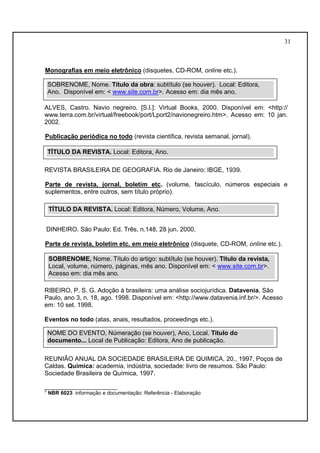 31 
Monografias em meio eletrônico (disquetes, CD-ROM, online etc.). 
SOBRENOME, Nome. Título da obra: subtítulo (se houver). Local: Editora, 
Ano. Disponível em:  www.site.com.br. Acesso em: dia mês ano. 
ALVES, Castro. Navio negreiro. [S.l.]: Virtual Books, 2000. Disponível em: http:// 
www.terra.com.br/virtual/freebook/port/Lport2/navionegreiro.htm. Acesso em: 10 jan. 
2002. 
Publicação periódica no todo (revista cientifica, revista semanal, jornal). 
TÍTULO DA REVISTA. Local: Editora, Ano. 
REVISTA BRASILEIRA DE GEOGRAFIA. Rio de Janeiro: IBGE, 1939. 
Parte de revista, jornal, boletim etc. (volume, fascículo, números especiais e 
suplementos, entre outros, sem título próprio). 
TÍTULO DA REVISTA. Local: Editora, Número, Volume, Ano. 
DINHEIRO. São Paulo: Ed. Três, n.148, 28 jun. 2000. 
Parte de revista, boletim etc. em meio eletrônico (disquete, CD-ROM, online etc.). 
SOBRENOME, Nome. Título do artigo: subtítulo (se houver). Título da revista, 
Local, volume, número, páginas, mês ano. Disponível em:  www.site.com.br. 
Acesso em: dia mês ano. 
RIBEIRO, P. S. G. Adoção à brasileira: uma análise sociojurídica. Datavenia, São 
Paulo, ano 3, n. 18, ago. 1998. Disponível em: http://www.datavenia.inf.br/. Acesso 
em: 10 set. 1998. 
Eventos no todo (atas, anais, resultados, proceedings etc.). 
NOME DO EVENTO, Númeração (se houver), Ano, Local. Título do 
documento... Local de Publicação: Editora, Ano de publicação. 
REUNIÃO ANUAL DA SOCIEDADE BRASILEIRA DE QUIMICA, 20., 1997, Poços de 
Caldas. Química: academia, indústria, sociedade: livro de resumos. São Paulo: 
Sociedade Brasileira de Química, 1997. 
_________________________ 
2 NBR 6023: informação e documentação: Referência - Elaboração 
 