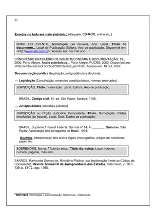 32 
Eventos no todo em meio eletrônico (disquete, CD-ROM, online etc.) 
NOME DO EVENTO, Númeração (se houver), Ano, Local. Título do 
documento... Local de Publicação: Editora, Ano de publicação. Disponível em: 
http://www.site.com.br. Acesso em: dia mês ano. 
CONGRESSO BRASILEIRO DE BIBLIOTECONOMIA E DOCUMENTAÇÃO, 19., 
2000, Porto Alegre. Anais eletrônicos... Porto Alegre: PUCRS, 2000. Disponível em: 
http://embauba.ibict.br/cbbd2000/Default_en.html. Acesso em: 18 out. 2002. 
Documentação jurídica (legislação, jurisprudência e doutrina). 
® Legislação (Constituição, emendas constitucionais, normas emanadas) 
JURISDIÇÃO. Título. numeração. Local: Editora, Ano de publicação. 
BRASIL. Código civil. 46. ed. São Paulo: Saraiva, 1995. 
® Jurisprudência (decisões judiciais) 
JURISDIÇÃO ou Órgão Judiciário Competente. Título. Numeração. Partes 
envolvidas (se houver). Local, Data. Dados da publicação. 
BRASIL. Supremo Tribunal Federal. Súmula nº 14. In:_______. Súmulas. São 
Paulo: Associação dos advogados do Brasil, 1994. 
Doutrina: Interpretação dos textos legais (monografias, artigos de periódicos, 
paper etc. 
SOBRENOME, Nome. Título do artigo. Título da revista, Local, volume, 
número, páginas, mês ano. 
BARROS, Raimundo Gomes de. Ministério Público: sua legitimação frente ao Código do 
Consumidor. Revista Trimestral de Jurisprudência dos Estados, São Paulo, v. 19, n. 
139, p. 53-72, ago. 1995. 
_________________________ 
2 NBR 6023: informação e documentação: Referência - Elaboração 
 