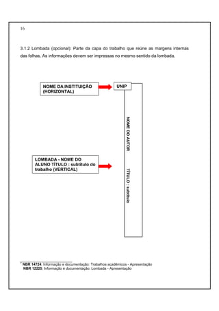 16 
3.1.2 Lombada (opcional): Parte da capa do trabalho que reúne as margens internas 
das folhas. As informações devem ser impressas no mesmo sentido da lombada. 
UNIP 
NOME DO AUTOR TÍTULO : subtítulo 
NOME DA INSTITUIÇÃO 
(HORIZONTAL) 
LOMBADA - NOME DO 
ALUNO TÍTULO : subtítulo do 
trabalho (VERTICAL) 
__________________________ 
1 NBR 14724: Informação e documentação: Trabalhos acadêmicos - Apresentação 
NBR 12225: Informação e documentação: Lombada - Apresentação 
 