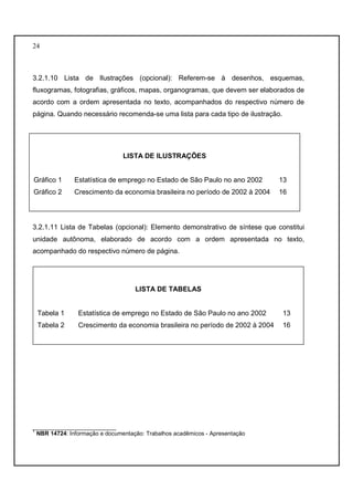 24 
3.2.1.10 Lista de Ilustrações (opcional): Referem-se à desenhos, esquemas, 
fluxogramas, fotografias, gráficos, mapas, organogramas, que devem ser elaborados de 
acordo com a ordem apresentada no texto, acompanhados do respectivo número de 
página. Quando necessário recomenda-se uma lista para cada tipo de ilustração. 
LISTA DE ILUSTRAÇÕES 
Gráfico 1 Estatística de emprego no Estado de São Paulo no ano 2002 13 
Gráfico 2 Crescimento da economia brasileira no período de 2002 à 2004 16 
3.2.1.11 Lista de Tabelas (opcional): Elemento demonstrativo de síntese que constitui 
unidade autônoma, elaborado de acordo com a ordem apresentada no texto, 
acompanhado do respectivo número de página. 
LISTA DE TABELAS 
Tabela 1 Estatística de emprego no Estado de São Paulo no ano 2002 13 
Tabela 2 Crescimento da economia brasileira no período de 2002 à 2004 16 
__________________________ 
1 NBR 14724: Informação e documentação: Trabalhos acadêmicos - Apresentação 
 