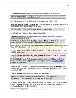31
Publicação periódica no todo (revista cientifica, revista semanal, jornal).
REVISTA BRASILEIRA DE GEOGRAFIA. Rio de Janeiro: IBGE, 1939.
Parte de revista, jornal, boletim etc. (volume, fascículo, números especiais e
suplementos, entre outros, sem título próprio).
DINHEIRO. São Paulo: Ed. Três, n.148, 28 jun. 2000.
Artigo e/ou matéria de jornal (comunicações, editorial, entrevistas recensões,
reportagens, resenhas etc.).
AS 500 maiores empresas do Brasil. Conjuntura Econômica, Rio de Janeiro, v. 38, n.
9, set. 1984. Edição especial.
SEKEFF, Gisela. O emprego dos sonhos. Domingo, Rio de Janeiro, ano 26, n. 1344,
p. 30-36, 3 fev. 2002.
Parte de revista, boletim etc. em meio eletrônico (disquete, CD-ROM, online etc.).
RIBEIRO, P. S. G. Adoção à brasileira: uma análise sociojurídica. Dataveni@, São
Paulo, ano 3, n. 18, ago. 1998. Disponível em: <http://www.datavenia.inf.br/>. Acesso
em: 10 set. 1998.
Eventos no todo (atas, anais, resultados, proceedings etc.).
REUNIÃO ANUAL DA SOCIEDADE BRASILEIRA DE QUIMICA, 20., 1997, Poços de
Caldas. Química: academia, indústria, sociedade: livro de resumos. São Paulo:
Sociedade Brasileira de Química, 1997.
_________________________
2
NBR 6023: informação e documentação: Referência - Elaboração
TÍTULO DA REVISTA. Local: Editora, Ano.
TÍTULO DA REVISTA. Local: Editora, Número, Volume, Ano.
SOBRENOME, Nome. Título do artigo: subtítulo (se houver). Título da Revista,
Local, volume, número, páginas, mês ano. Disponível em: < www.site.com.br>.
Acesso em: dia mês ano.
NOME DO EVENTO, Numeração (se houver), Ano, Local. Título do
documento... Local de Publicação: Editora, Ano de publicação.
SOBRENOME, Nome. Título do artigo: subtítulo. Título da Revista ou Jornal,
Local, caderno ou parte do jornal e a paginação correspondente.
 