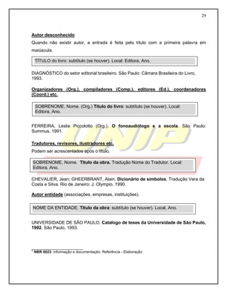 29
Autor desconhecido
Quando não existir autor, a entrada é feita pelo título com a primeira palavra em
maiúscula.
DIAGNÓSTICO do setor editorial brasileiro. São Paulo: Câmara Brasileira do Livro,
1993.
Organizadores (Org.), compiladores (Comp.), editores (Ed.), coordenadores
(Coord.) etc.
FERREIRA, Leslie Piccolotto (Org.). O fonoaudiólogo e a escola. São Paulo:
Summus, 1991.
Tradutores, revisores, ilustradores etc.
Podem ser acrescentados após o título.
CHEVALIER, Jean; GHEERBRANT, Alain. Dicionário de símbolos. Tradução Vera da
Costa e Silva. Rio de Janeiro: J. Olympio, 1990.
Autor entidade (associações, empresas, instituições).
UNIVERSIDADE DE SÃO PAULO. Catalogo de teses da Universidade de São Paulo,
1992. São Paulo, 1993.
_________________________
2
NBR 6023: informação e documentação: Referência - Elaboração
TÍTULO do livro: subtítulo (se houver). Local: Editora, Ano.
SOBRENOME, Nome. (Org.) Título do livro: subtítulo (se houver). Local:
Editora, Ano.
SOBRENOME, Nome. Título da obra. Tradução Nome do Tradutor. Local:
Editora, Ano.
NOME DA ENTIDADE. Título da obra: subtítulo (se houver). Local, Ano.
 