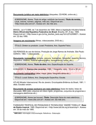33
Documento jurídico em meio eletrônico (disquetes, CD-ROM, online etc.).
BRASIL. Lei nº 9.889, de 7 de dezembro de 1999. Altera a legislação tributária federal.
Diário Oficial [da] República Federativa do Brasil, Brasília, DF, 8 dez. 1999.
Disponível em: <http://www.in.gov.br/mp_leis/leis_texto.asp?id=LEI%209887>. Acesso
em: 22 dez.1999.
Imagens em movimento (filmes, videocassetes, DVD etc.).
OS PERIGOS do uso de tóxicos. Produção de Jorge Ramos de Andrade. São Paulo:
CERAVI, 1983. 1 videocassete.
Documento iconográfico (pintura, gravura, ilustrações, fotografia, desenho técnico,
dispositivo, diafilme, material estereográfico, transparência, cartaz, etc.).
KOBAIASHI, K. Doença dos xavantes. 1980. 1 fotografia, color., 16 cm x 56 cm.
Documento cartográfico (atlas, mapa, globo, fotografia aérea etc.).
ATLAS Mirador Internacional. Rio de Janeiro: Enciclopédia Britânica do Brasil, 1981. 1
atlas. Escalas variam.
Documento de acesso exclusivo em meio eletrônico (base de dados, listas de
discussão, BBS (site), arquivos em disco rígido, programas, conjuntos de programas e
mensagens eletrônicas etc.)
FUNDAÇÃO TROPICAL DE PESQUISAS E TECNOLOGIA “ANDRÉ TOSELLO”. Base
de Dados tropical. 1985. Disponível em: <http://www.bdt.fat.org.br/acaro/sp/>. Acesso
em: 30 de maio de 1985.
_________________________
2
NBR 6023: informação e documentação: Referência - Elaboração
TÍTULO. Diretor ou produtor. Local: Produtora, Ano. Suporte Físico.
SOBRENOME, Nome. Título da obra. Ano. Especificação do Suporte.
TÍTULO. Local: Editora, Ano. Designação Específica. Escala.
SOBRENOME, Nome (se houver). Título. Descrição física do meio eletrônico.
Disponível em: <www.site.com.br>. Acesso em: dia mês ano.
SOBRENOME, Nome. Título do artigo: subtítulo (se houver). Título da revista,
Local, volume, número, páginas, mês ano. Disponível em:
<http://www.site.com.br>. Acesso em: dia mês ano.
 