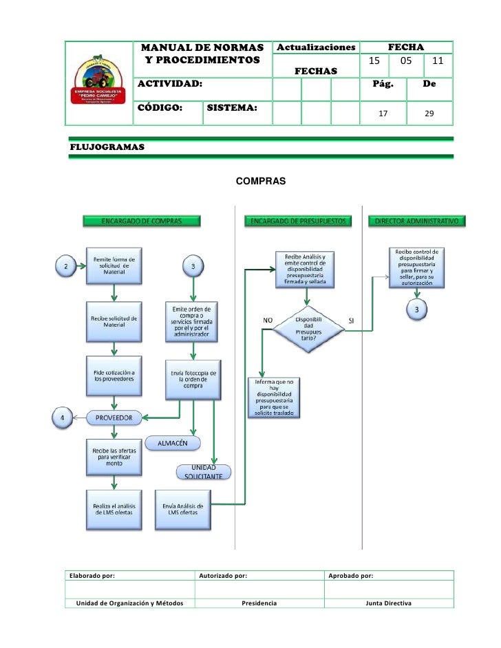 manual de procedimientos de compras Manual de procedimientos | institución educativa general santander.