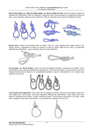 INSTRUTOR DE NÓS E AMARRAS: Daniel Maldonado de A. Lima
Excursionista / Montanhista
ARTE DE MARINHEIRO
Nó em oito duplo ou Volta de fiador duplo ou Nó de azelha em oito: Nó mais usado na segurança
individual do montanhista, feito na cadeirinha; usado para fazer uma ancoragem em seguranças móveis ou
fixas; e para emendar cabos de mesmo diâmetro. Pode ser feito pelo seio ou pela extremidade da corda.
Nó em nove: Usado em ancoragens fixas ou móveis. Este nó é mais utilizado para tensões maiores, por
reduzir menos a capacidade da corda em relação ao volta de fiador duplo (nó em oito); na segurança
individual do montanhista; e para emendar cabos de mesmo diâmetro.
Lais de guia ou Nó de bolina: Forma uma alça de qualquer tamanho, usado para içar objetos; não é
aconselhável como segurança individual do montanhista, nem como ancoragem, por apresentar os riscos às
trações laterais feitas no balso do nó, possibilitando desfazer o aperto e desmanchar o nó.; também para
equalizar um outro nó.
Lais de guia com segurança: Forma uma alça de qualquer tamanho, usado para içar objetos sendo este
mais seguro que o lais de guia; serve para segurança individual do montanhista, sendo usado como auto;
usado no salvamento de vítimas, a volta é lassada no peito e sob os braços da pessoa a ser içada; usado
onde a segurança seja fator determinante; serve também para equalizar um outro nó.
17
(0xx85) 3265-4478 / (0xx85) 99922673
 