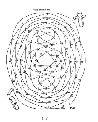 Manual de nós (decorativos 2)