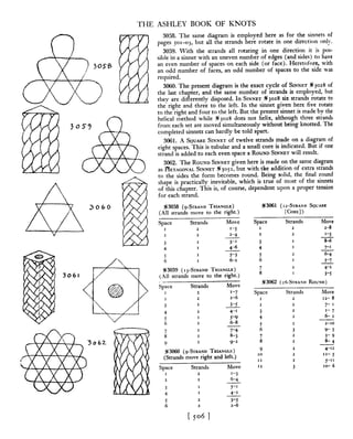 Manual de nós (decorativos 2)